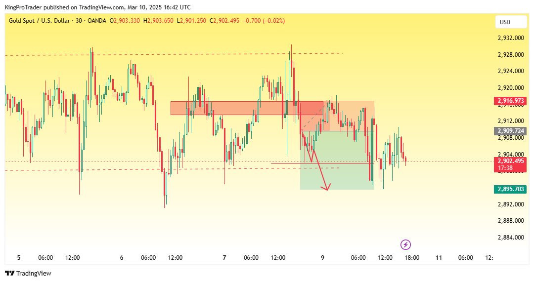 OANDA:XAUUSD Chart Image by KingProTrader