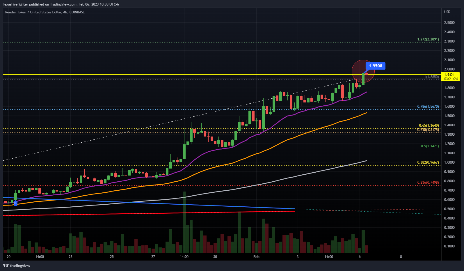 COINBASE:RNDRUSD Chart Image by TexasFirefighter