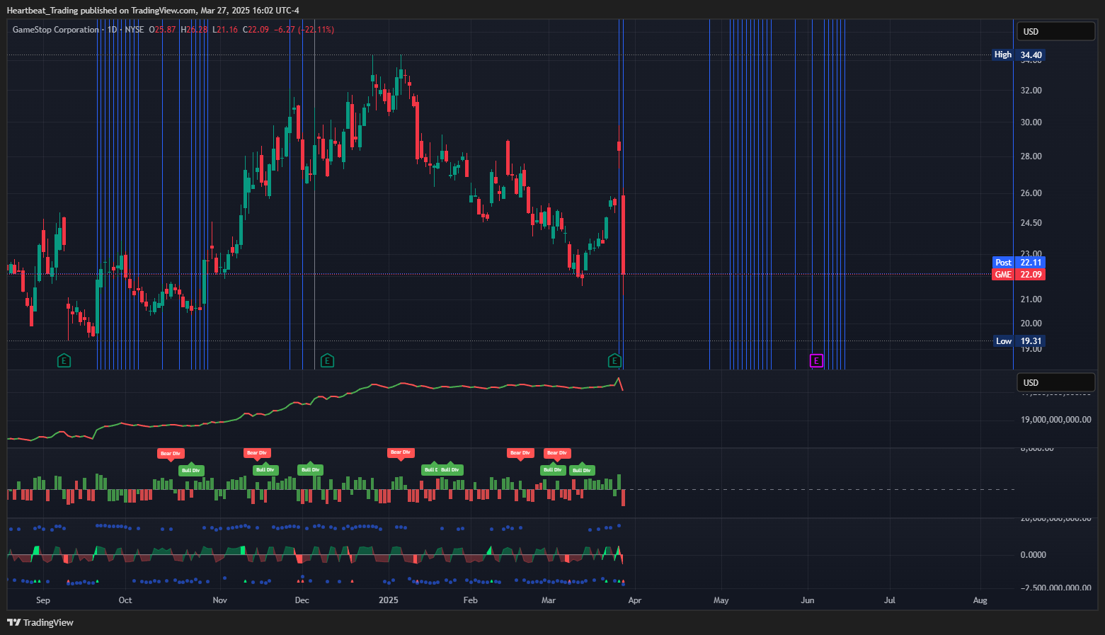 BATS:GME Chart Image by Heartbeat_Trading