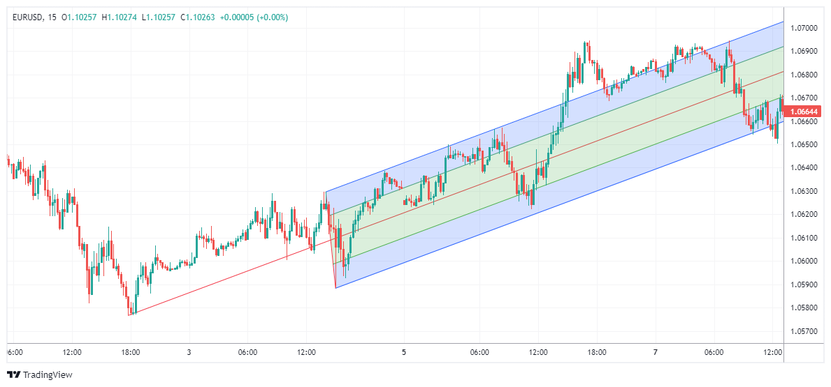 EURUSD Chart Image