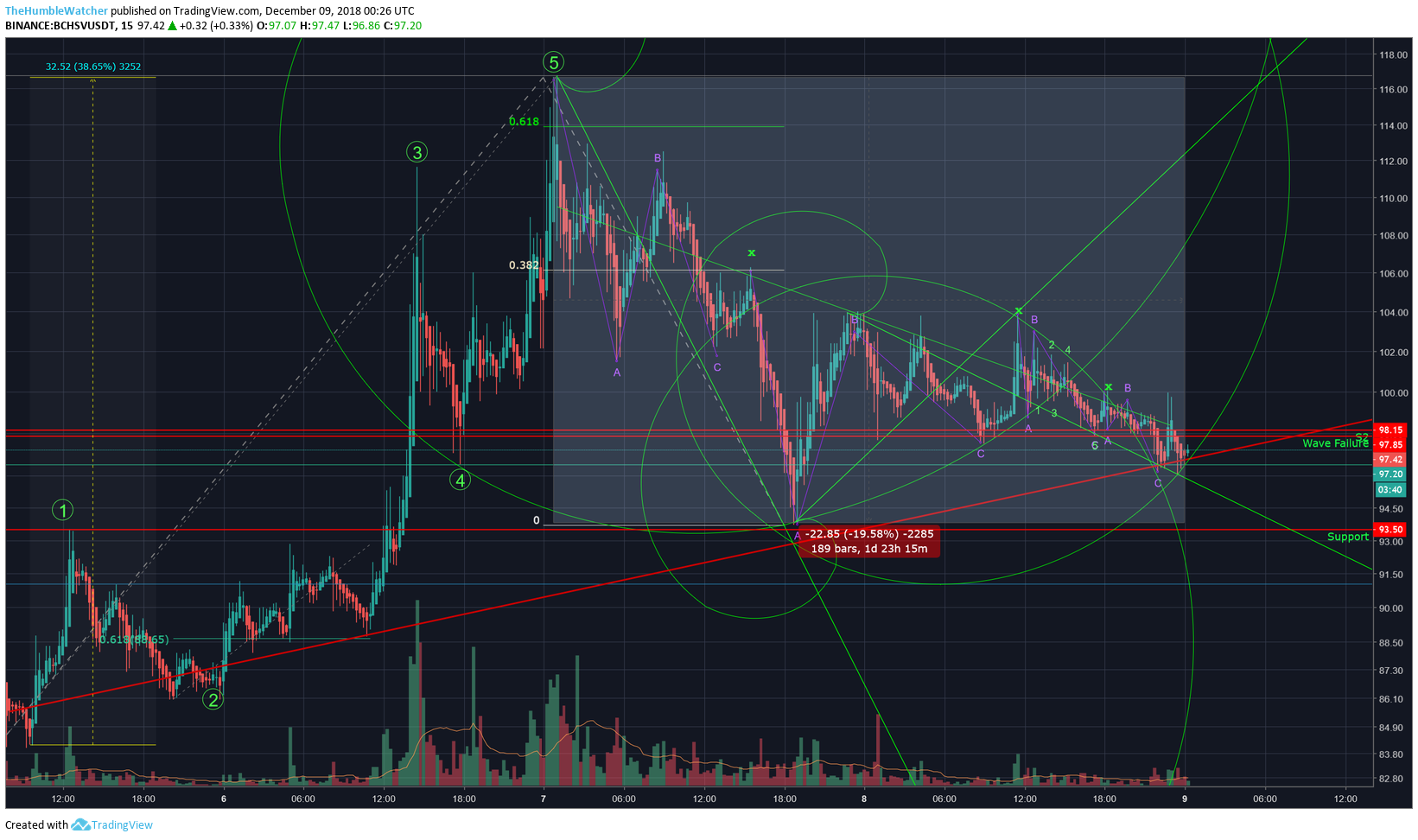  Chart Image