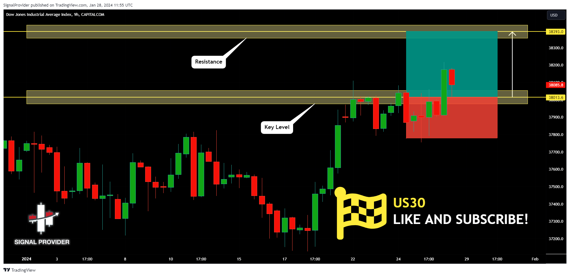 CAPITALCOM:US30 Chart Image by SignalProvider