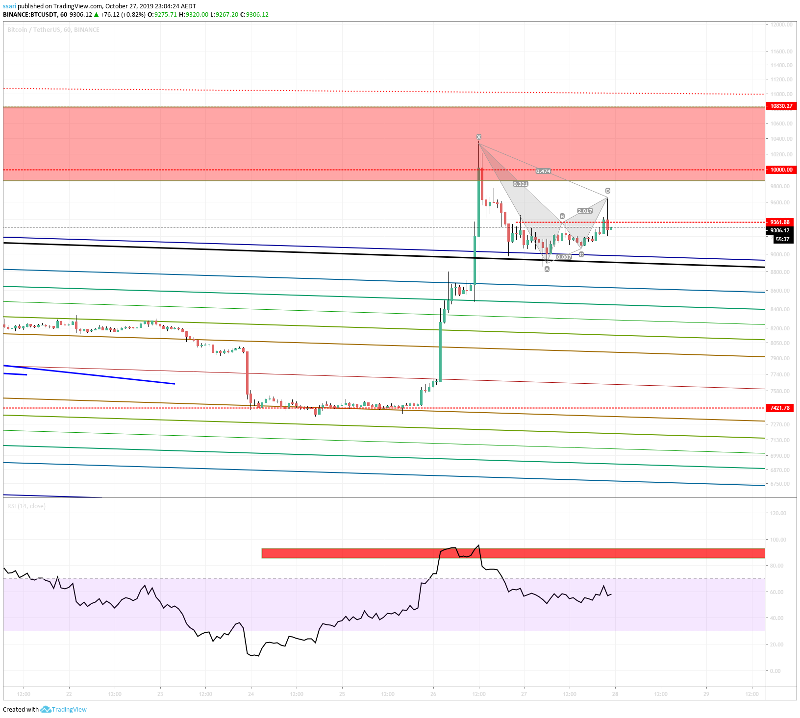  Chart Image