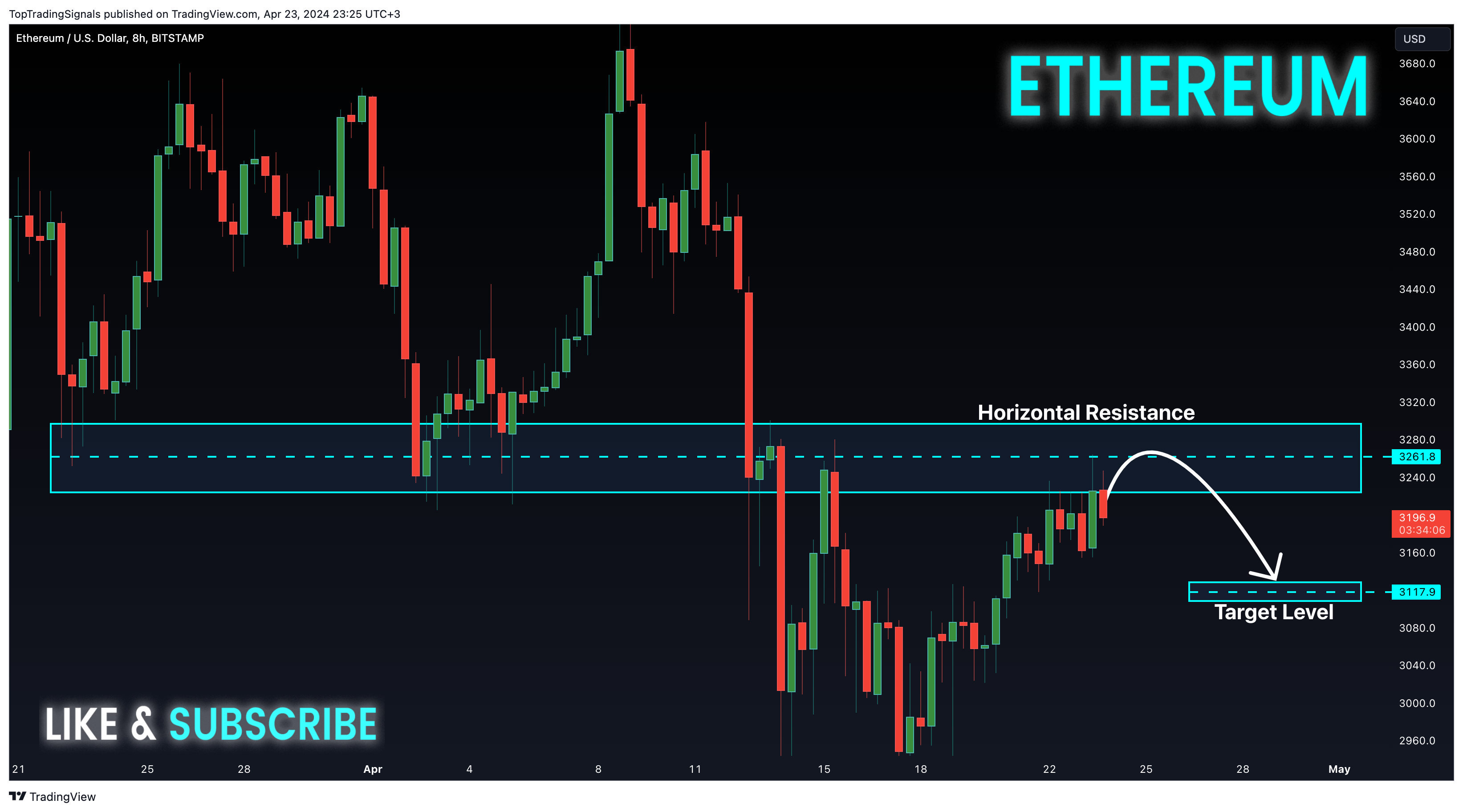BITSTAMP:ETHUSD Chart Image by TopTradingSignals