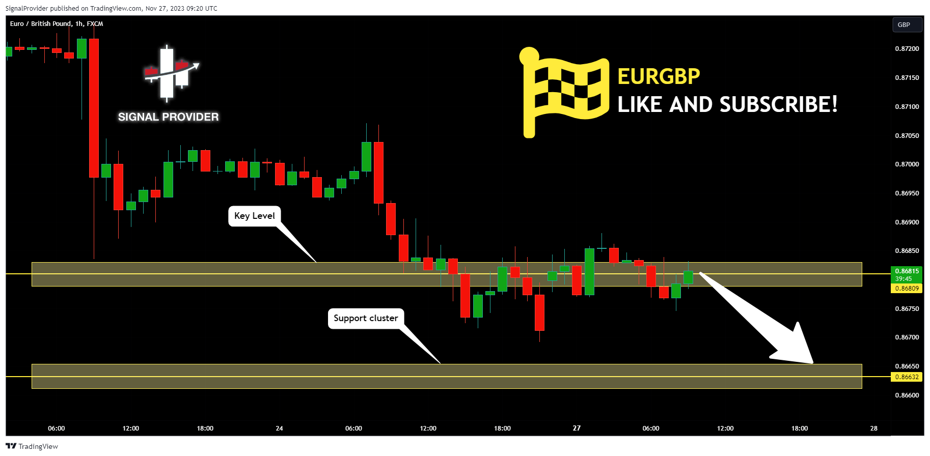 FX:EURGBP Chart Image by SignalProvider