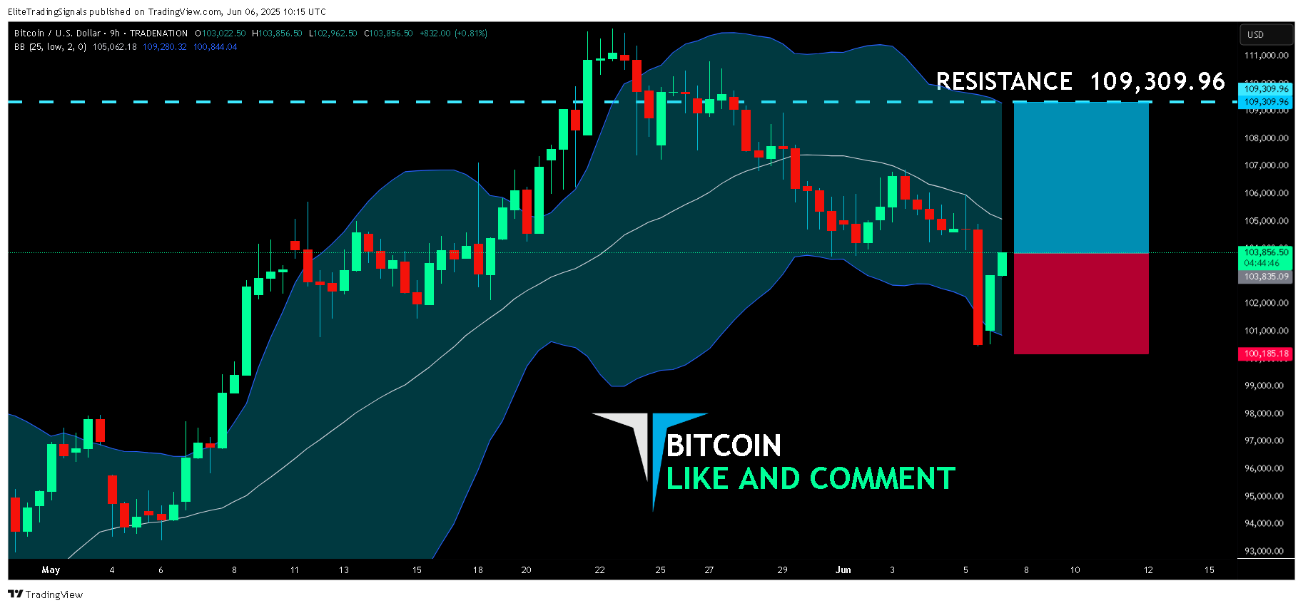 TRADENATION:BTCUSD Chart Image by EliteTradingSignals