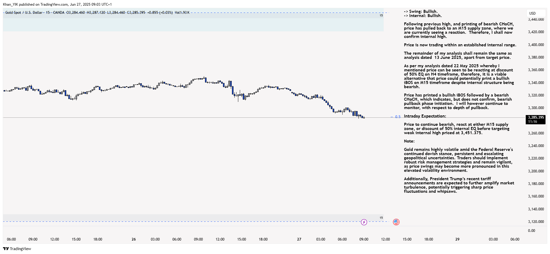 OANDA:XAUUSD Chart Image by Khan_YIK