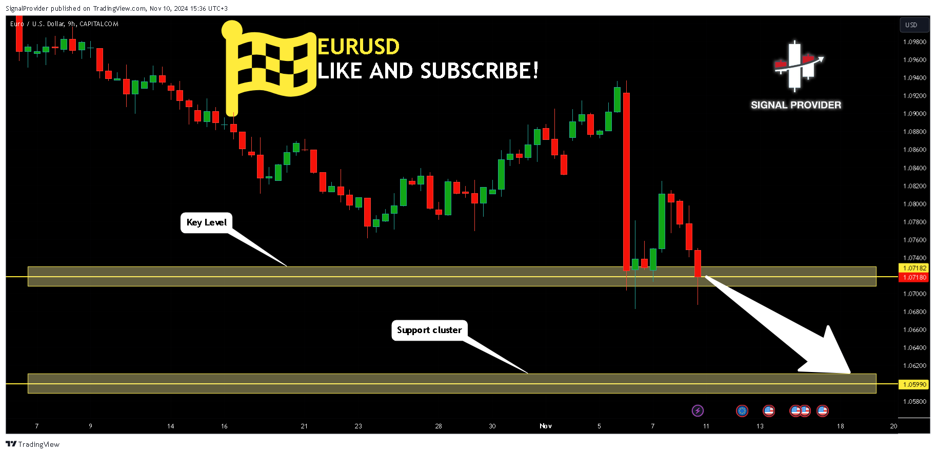 CAPITALCOM:EURUSD Chart Image by SignalProvider