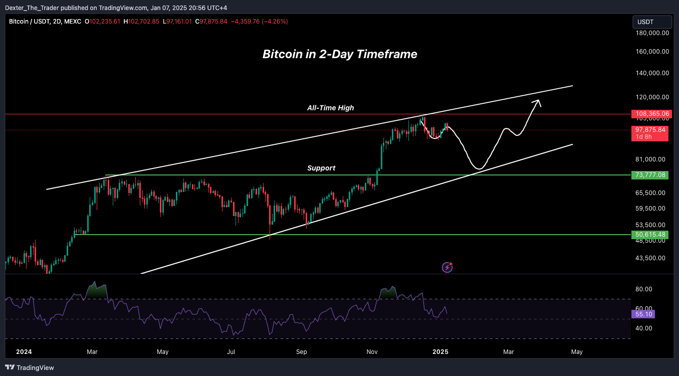 MEXC:BTCUSDT Chart Image by Dexter_The_Trader