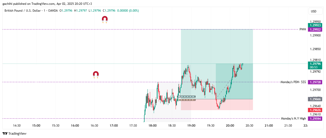 OANDA:GBPUSD Chart Image by gachihi