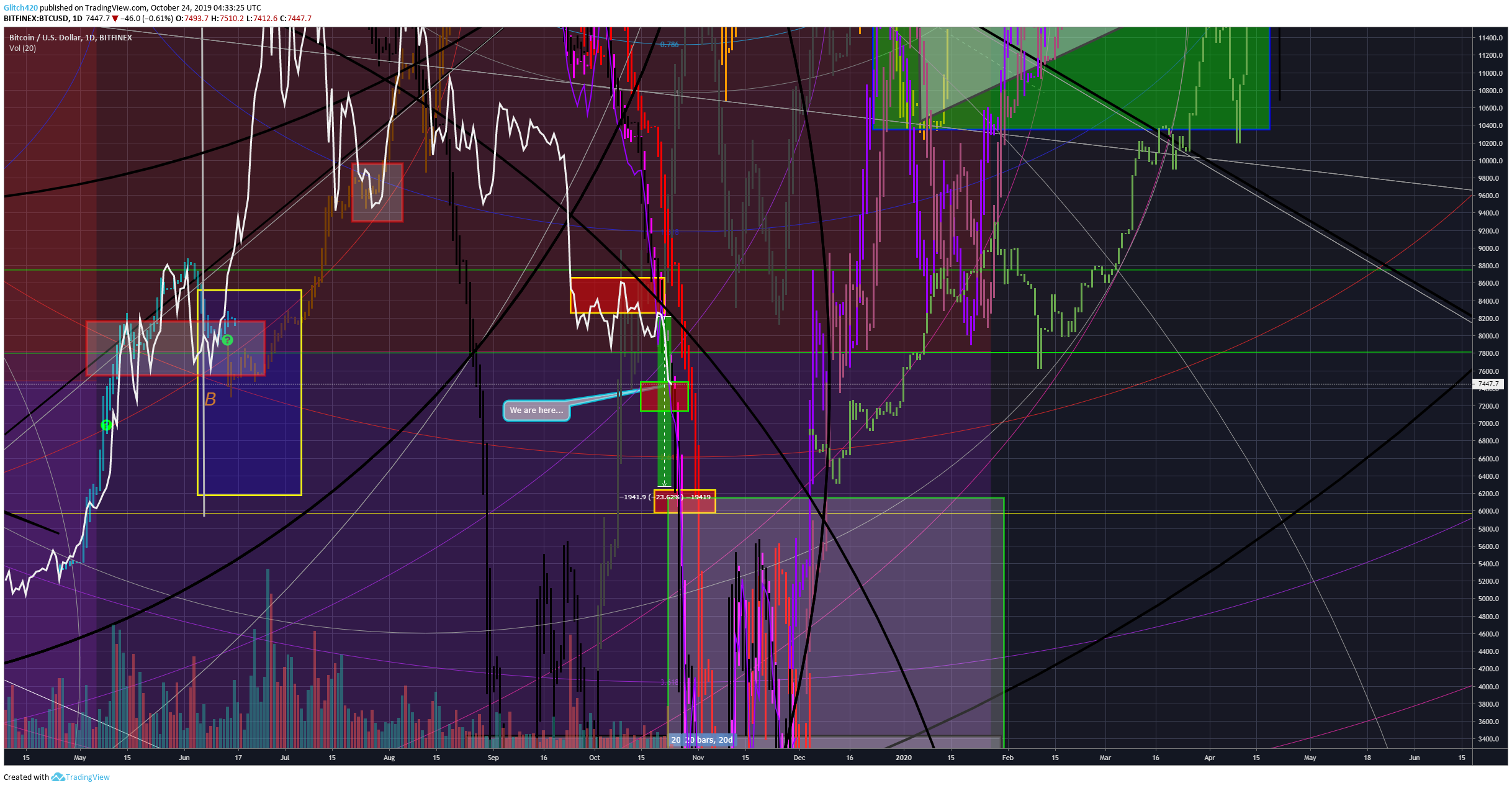  Chart Image