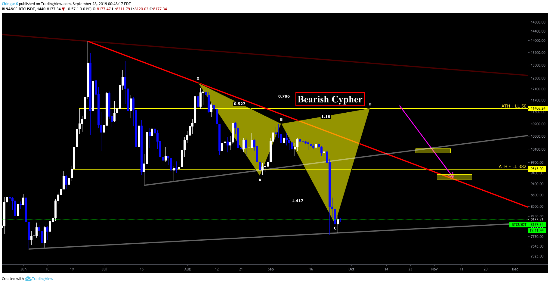  Chart Image