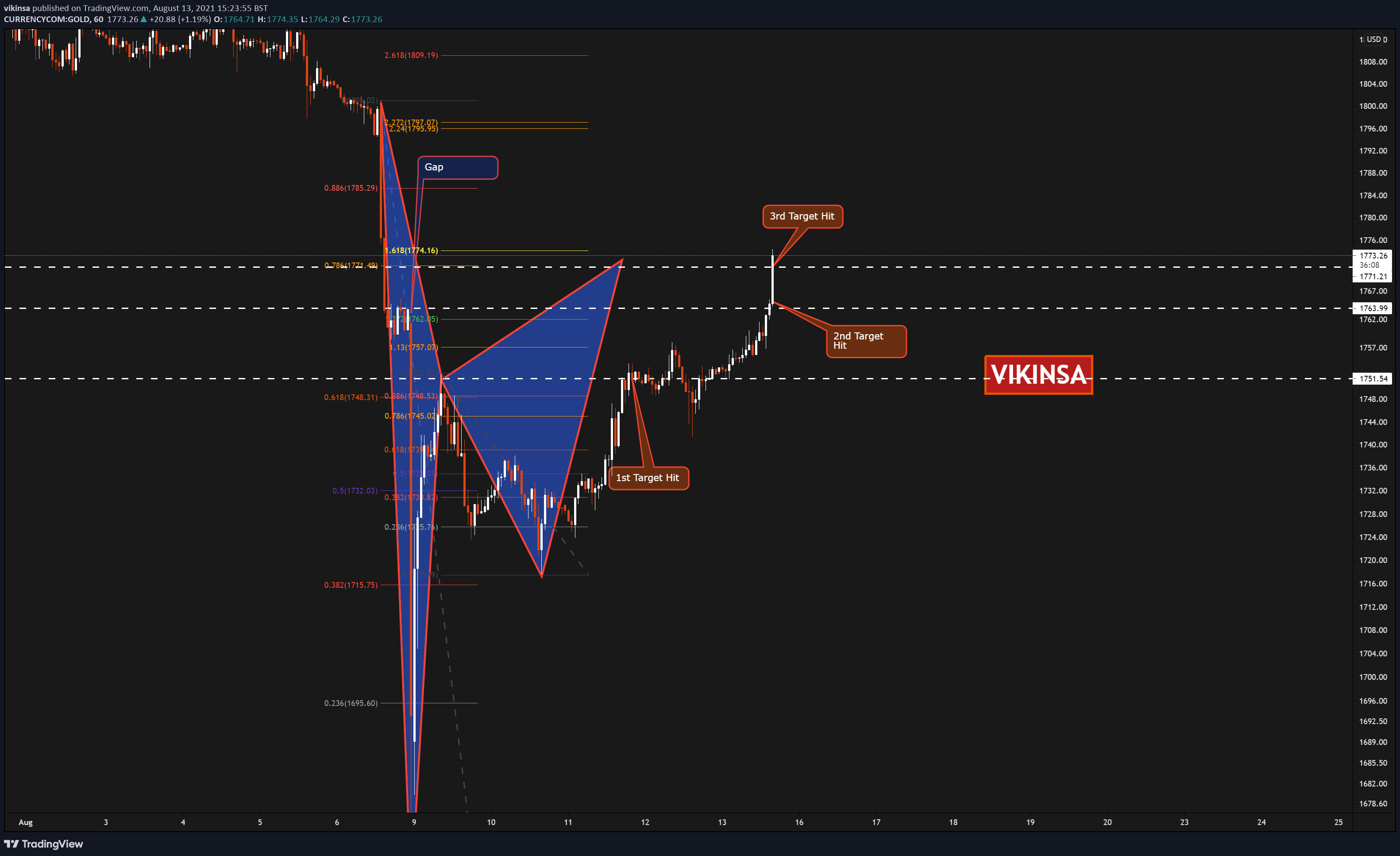  Chart Image