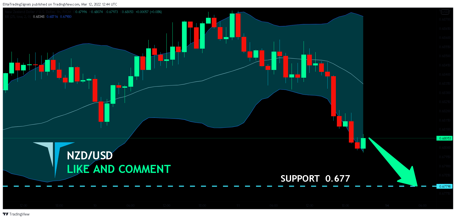 FX:NZDUSD Chart Image by EliteTradingSignals