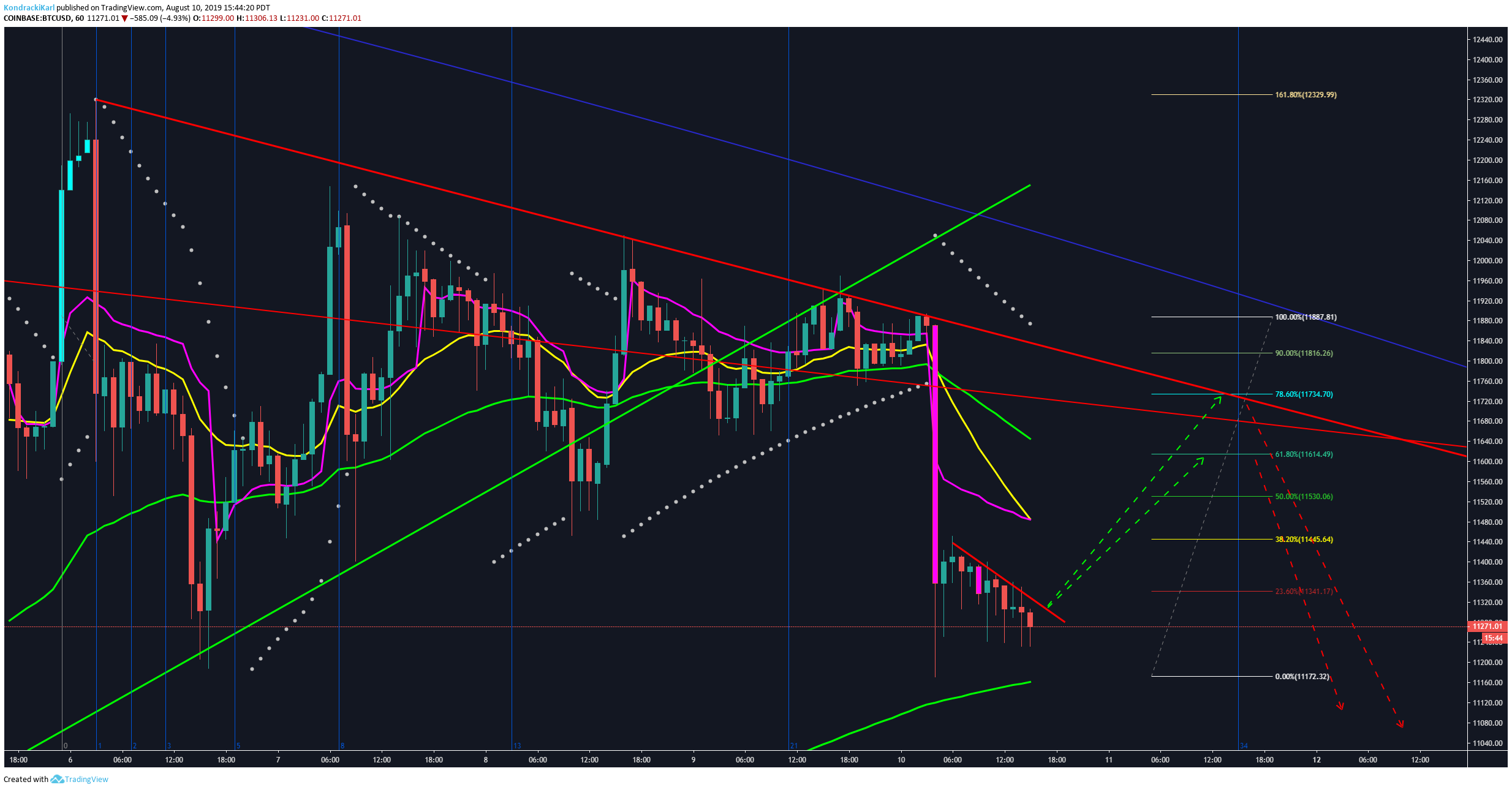  Chart Image