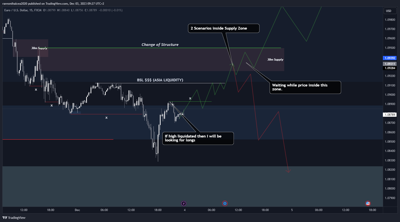 FX:EURUSD Chart Image by raresmihalcea2020