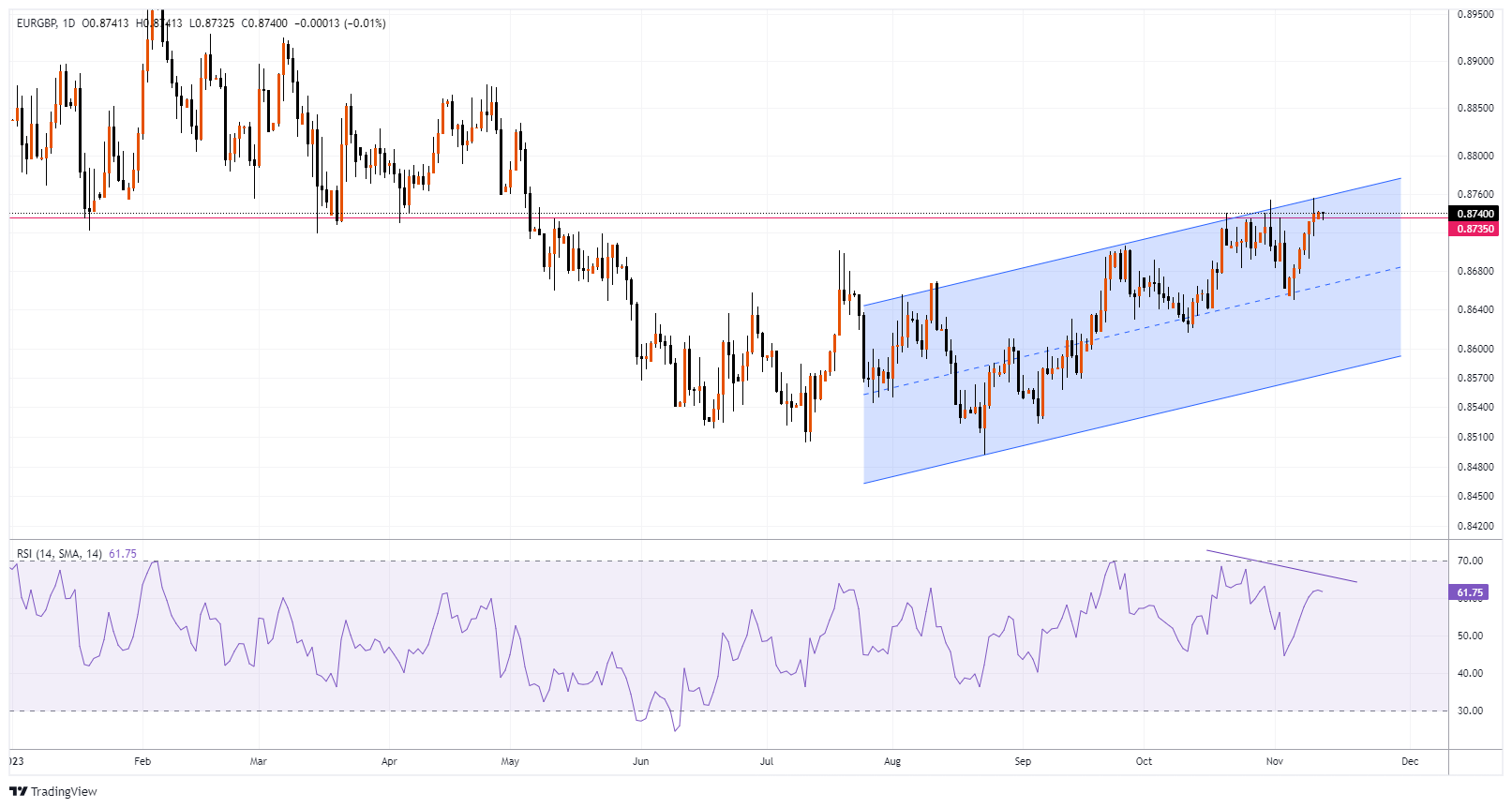 EURGBP Chart Image