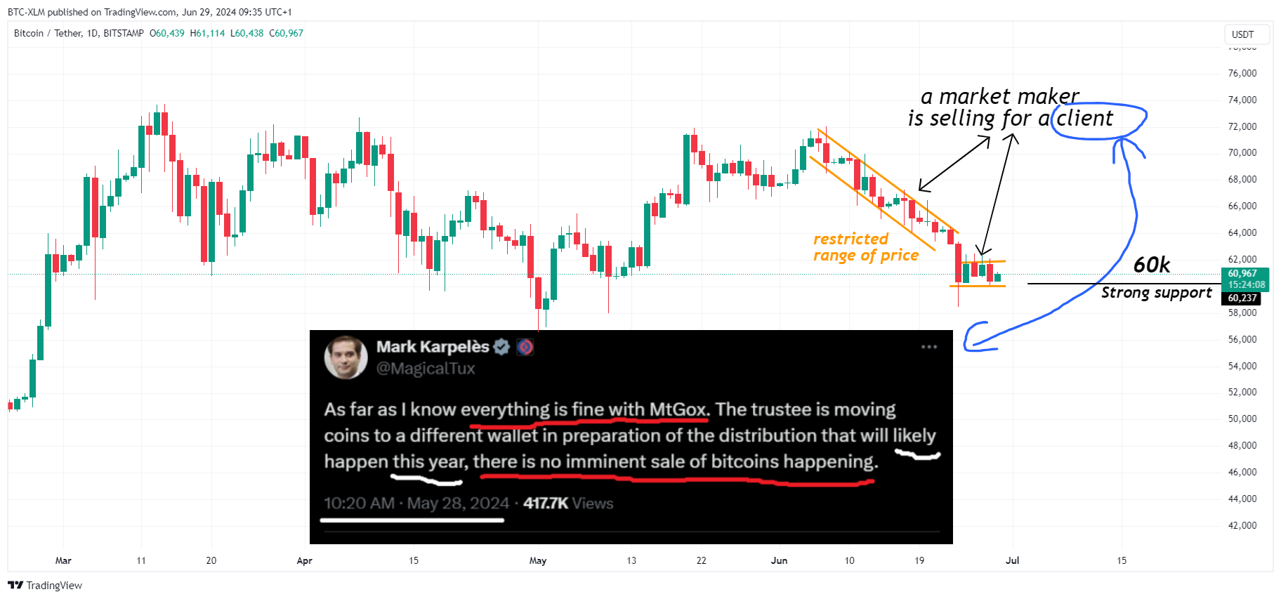 BITSTAMP:BTCUSDT Chart Image by BTC-XLM