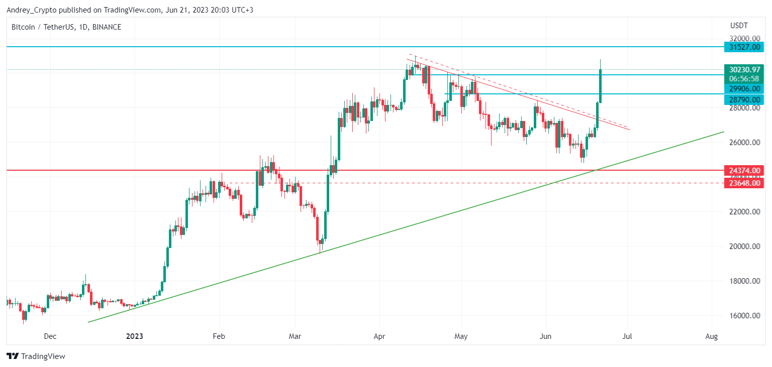 BINANCE:BTCUSDT Chart Image by Andrey_Crypto