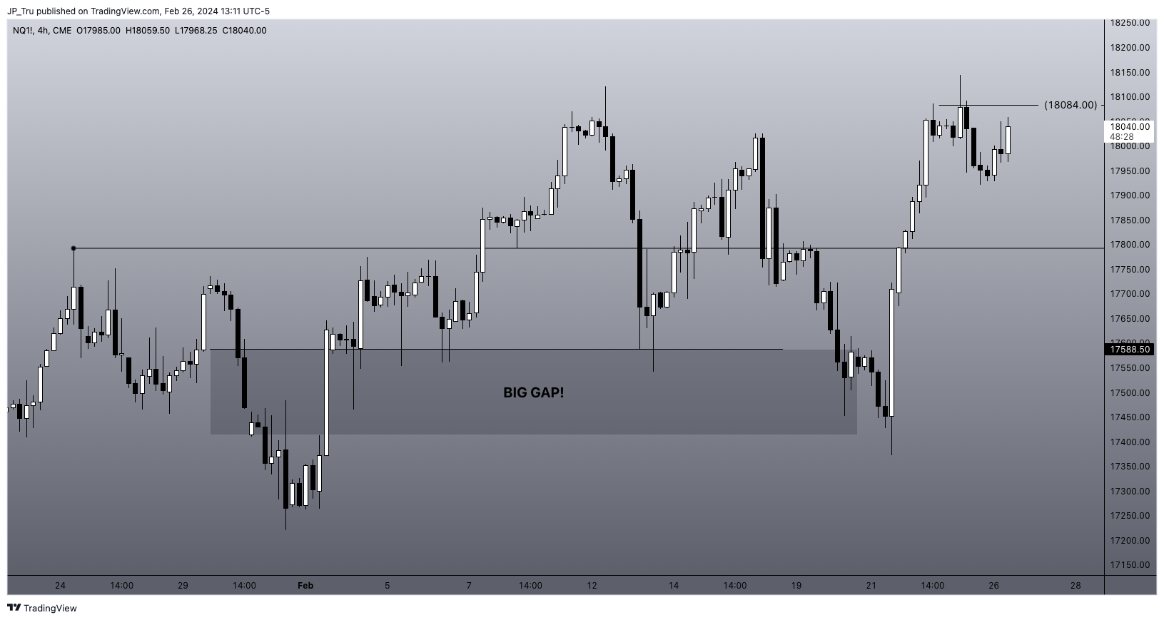 CME_MINI:NQ1! Chart Image by JP_Tru