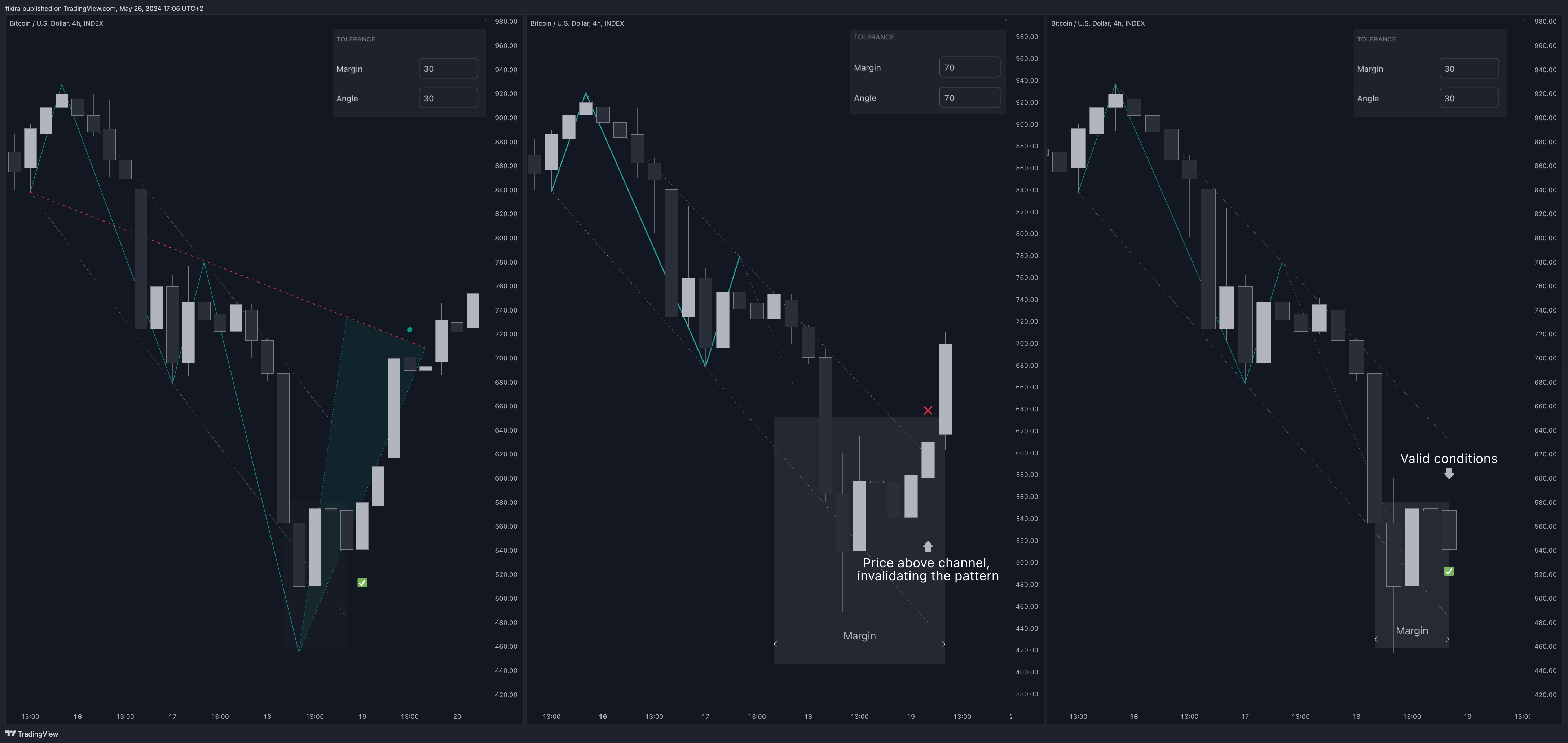 INDEX:BTCUSD Chart Image by fikira