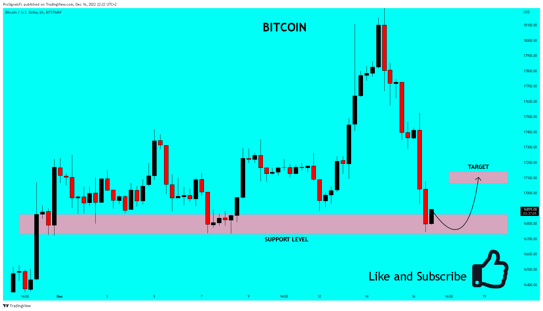 BITSTAMP:BTCUSD Chart Image by ProSignalsFx