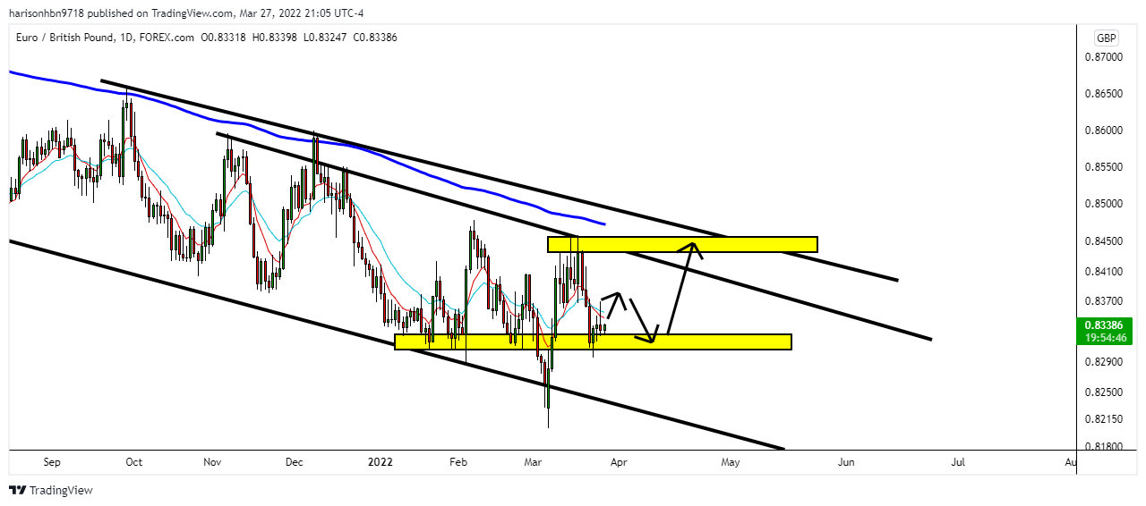 FOREXCOM:EURGBP Chart Image by harisonhbn9718