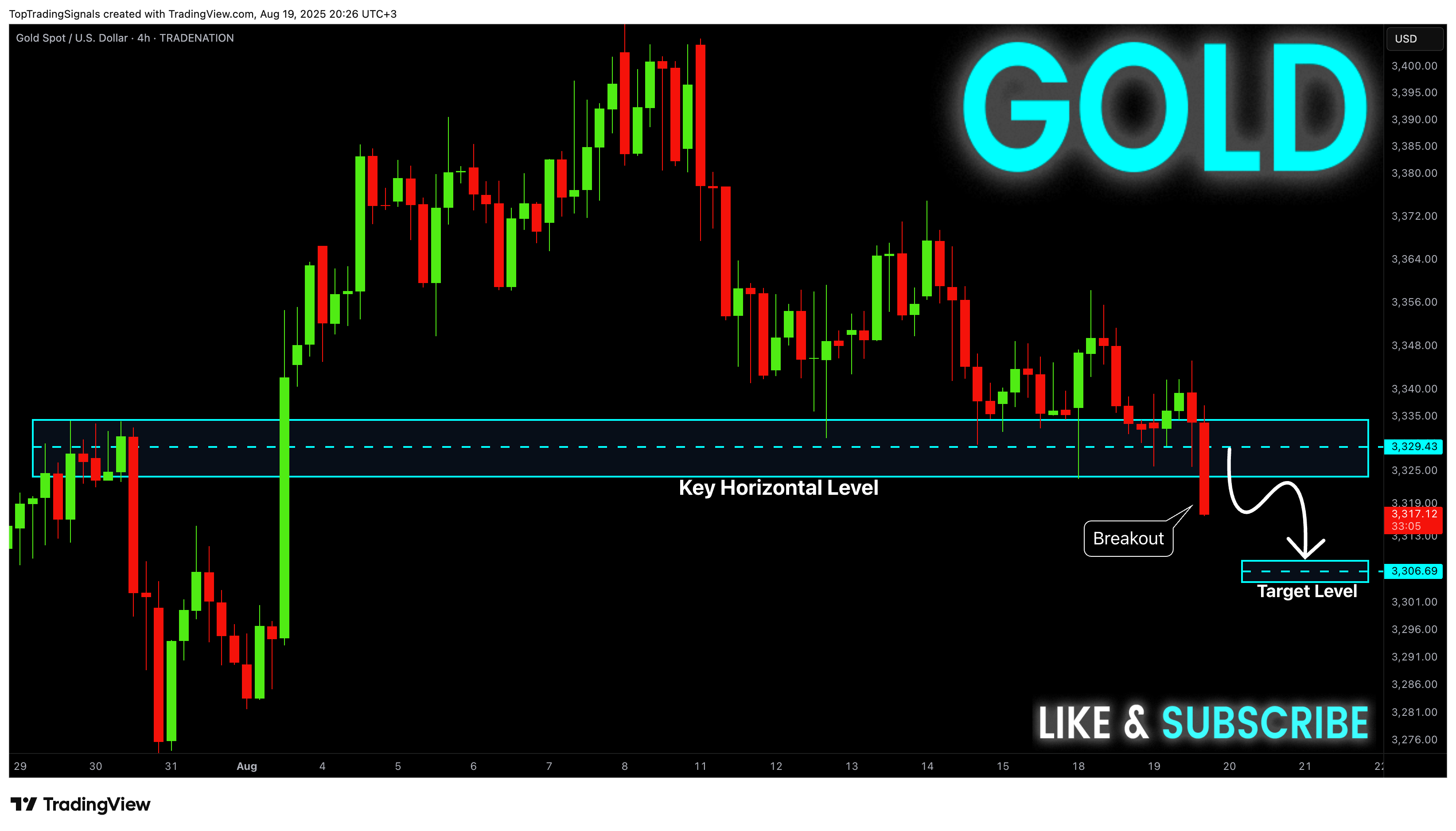 TRADENATION:XAUUSD Chart Image by TopTradingSignals