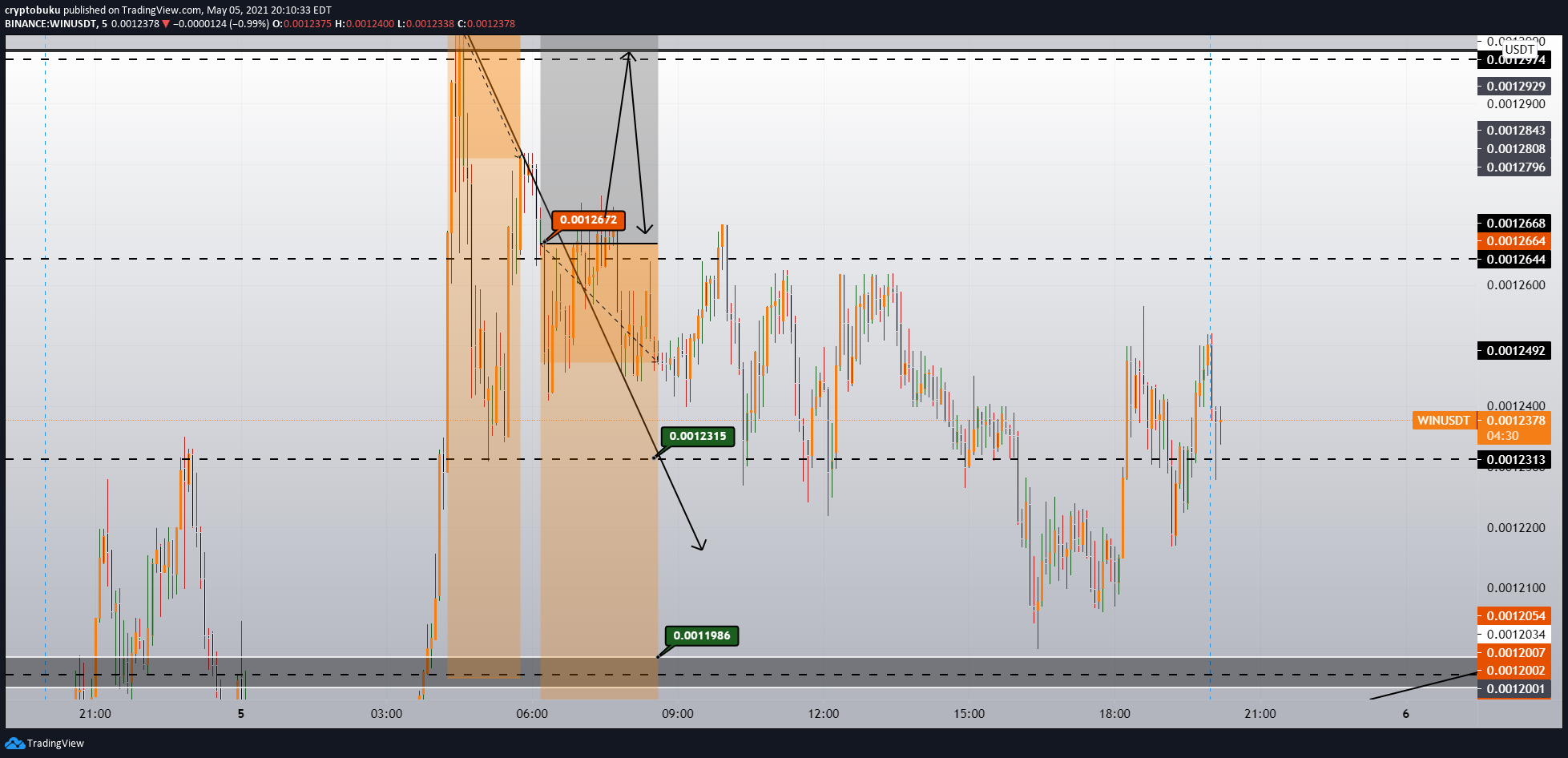  Chart Image