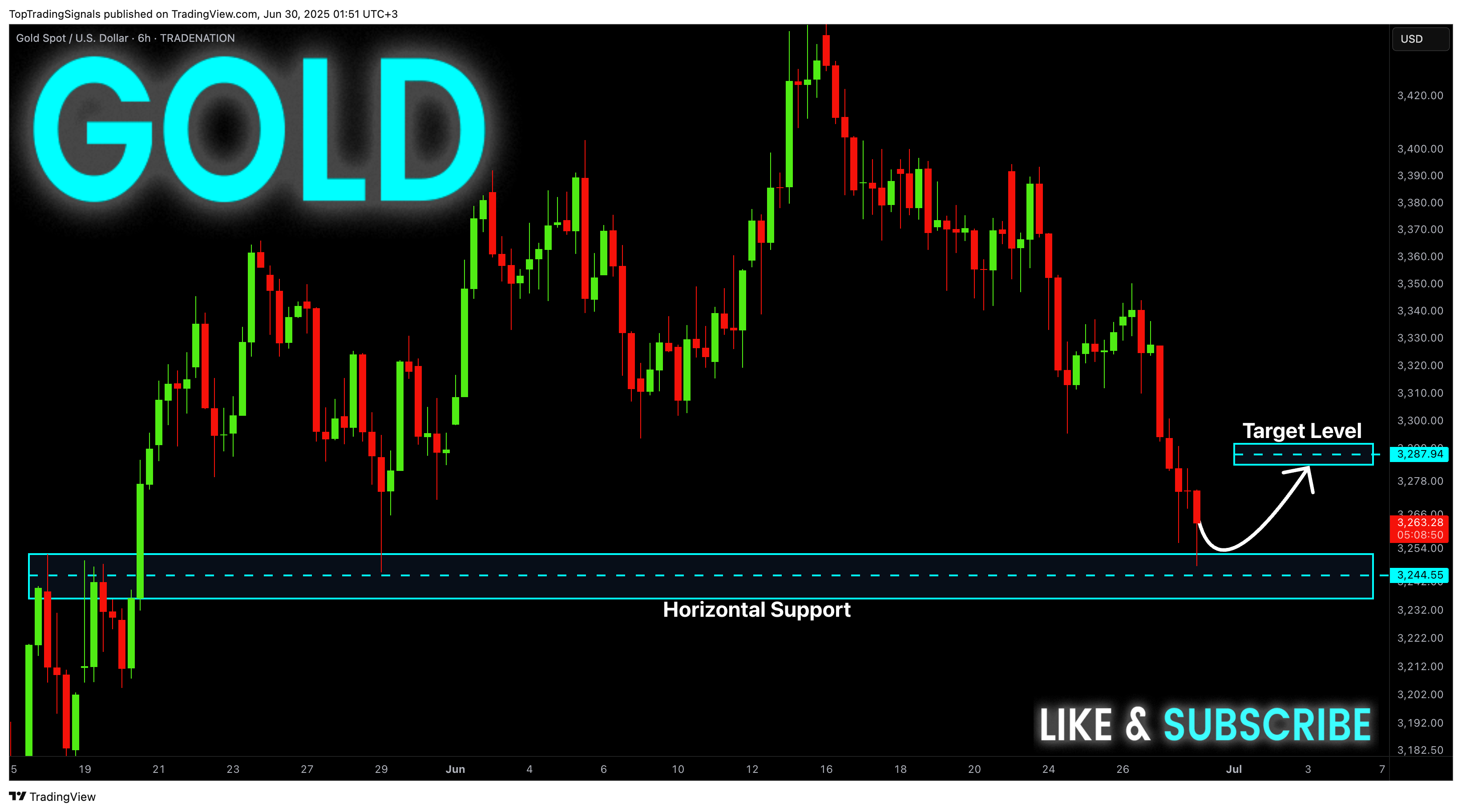 TRADENATION:XAUUSD Chart Image by TopTradingSignals
