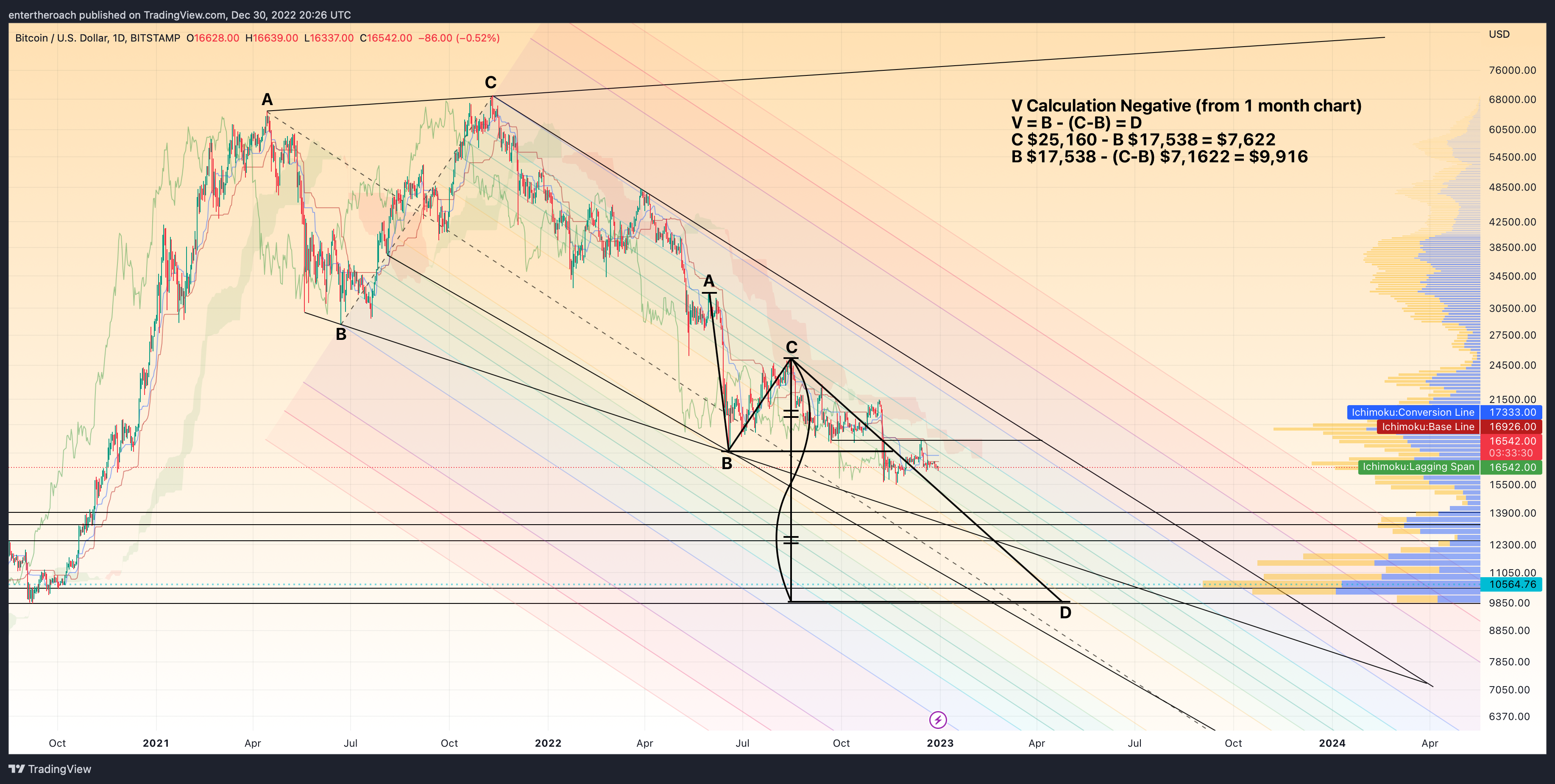 BITSTAMP:BTCUSD Chart Image by TradingThroughTheLens