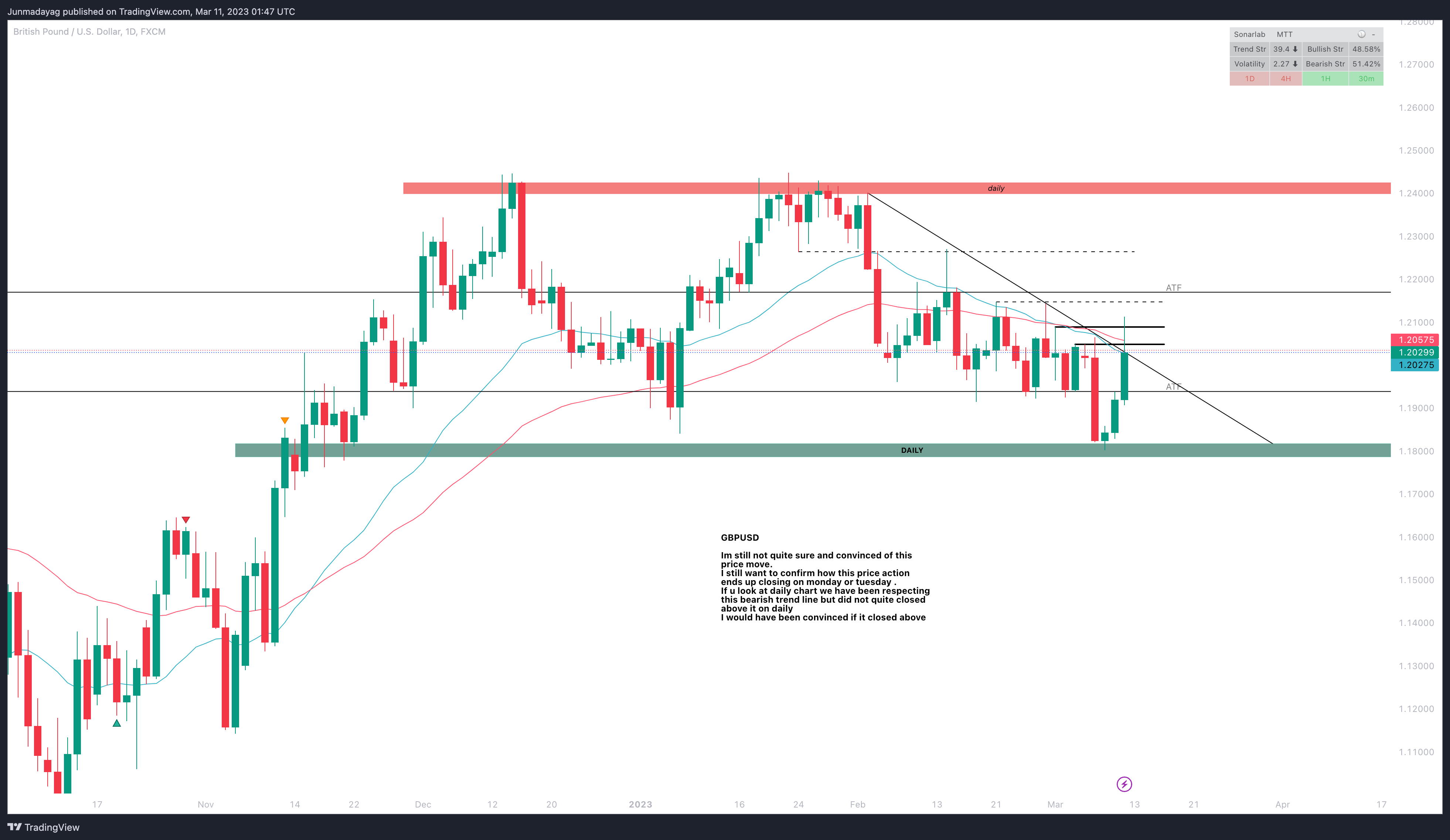 FX:GBPUSD Chart Image by Junmadayag