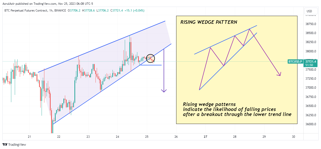 BINANCE:BTCUSD.P Chart Image by AzrulAzir