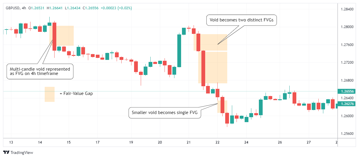 GBPUSD Chart Image