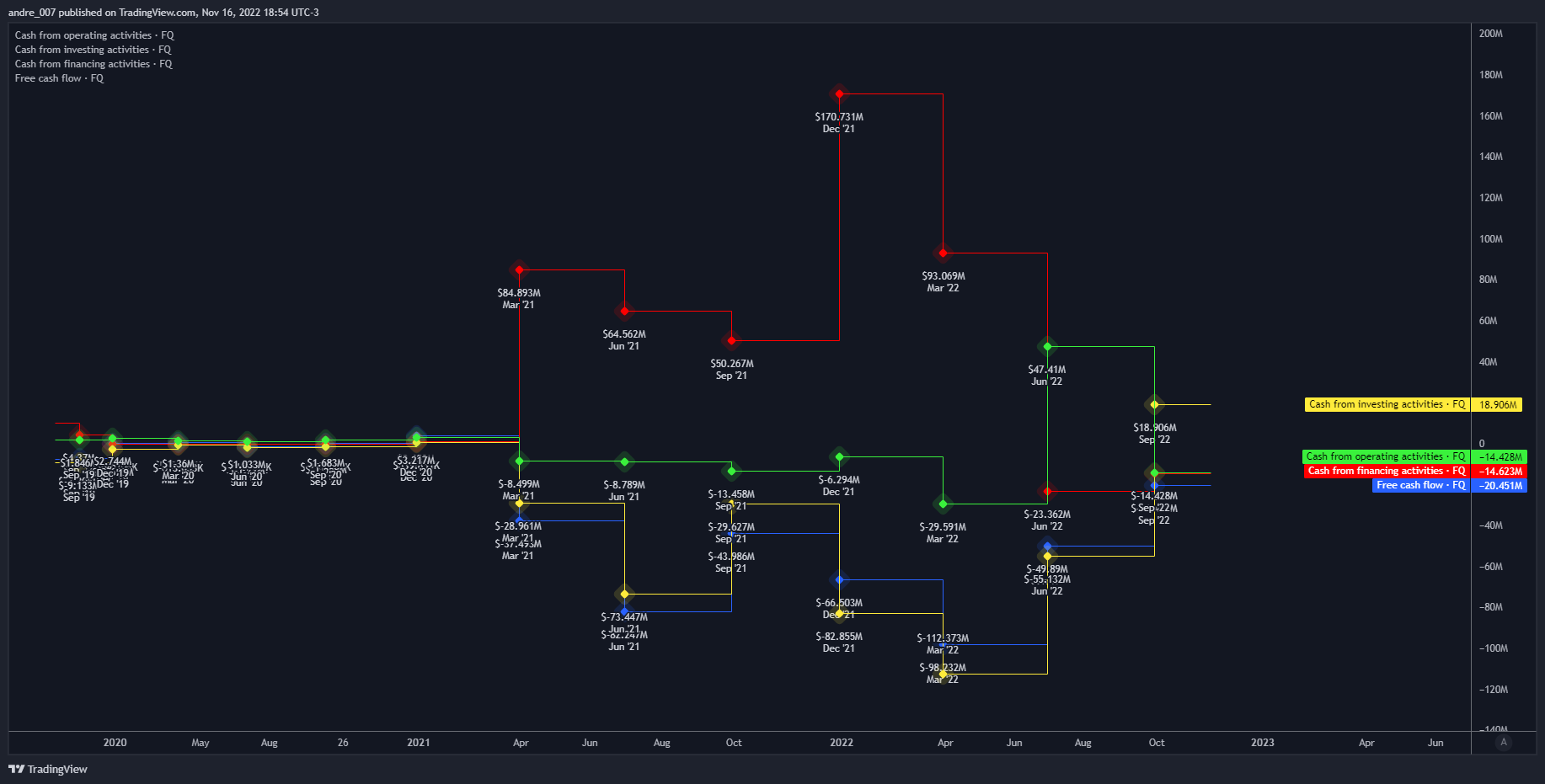 NASDAQ:BITF Chart Image by andre_007
