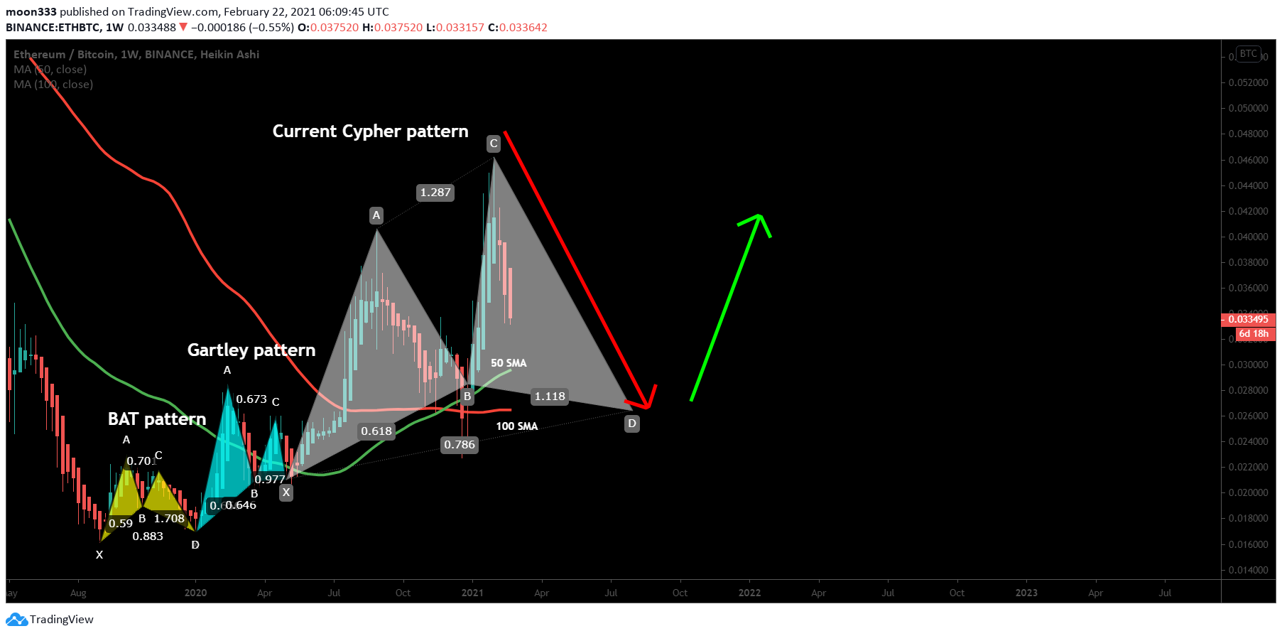  Chart Image