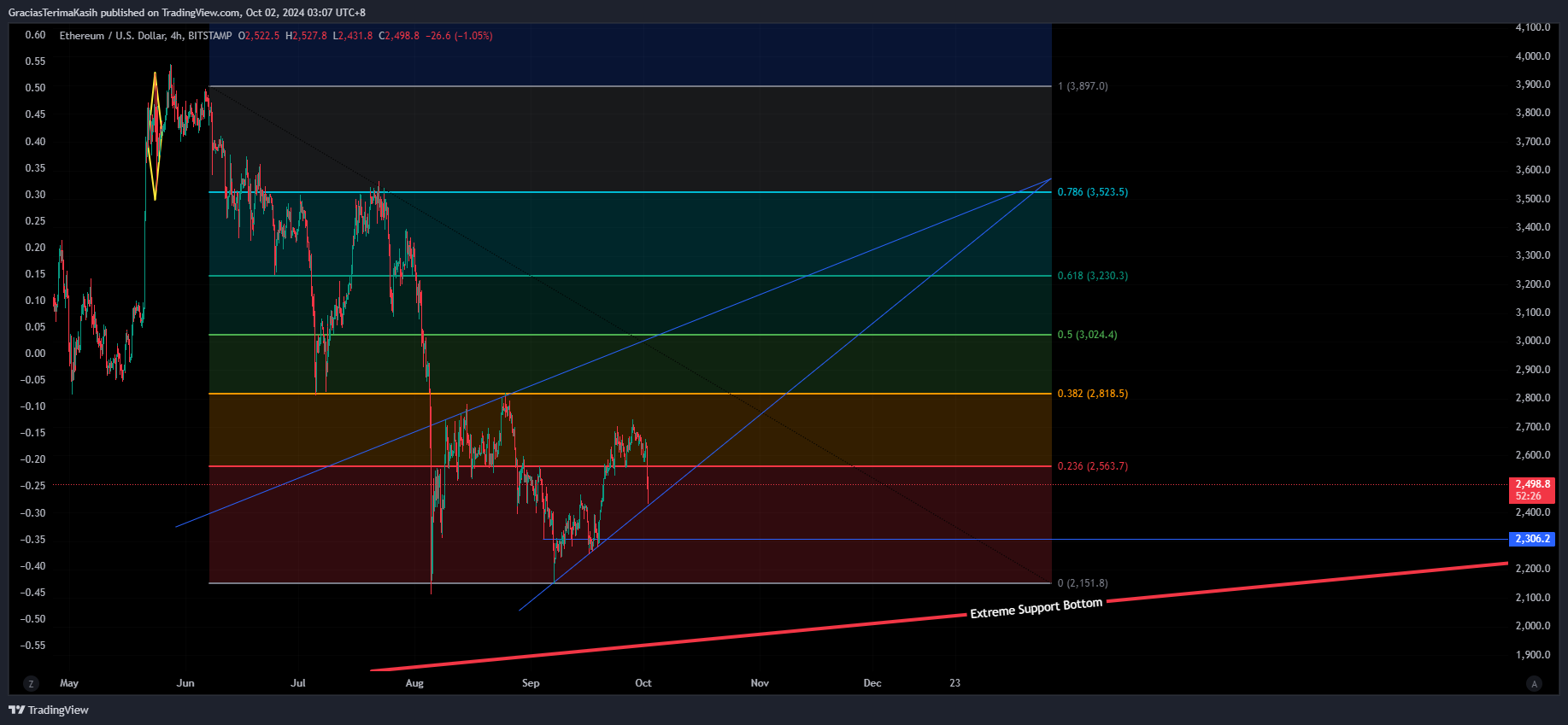 BITSTAMP:ETHUSD Chart Image by GraciasTerimaKasih