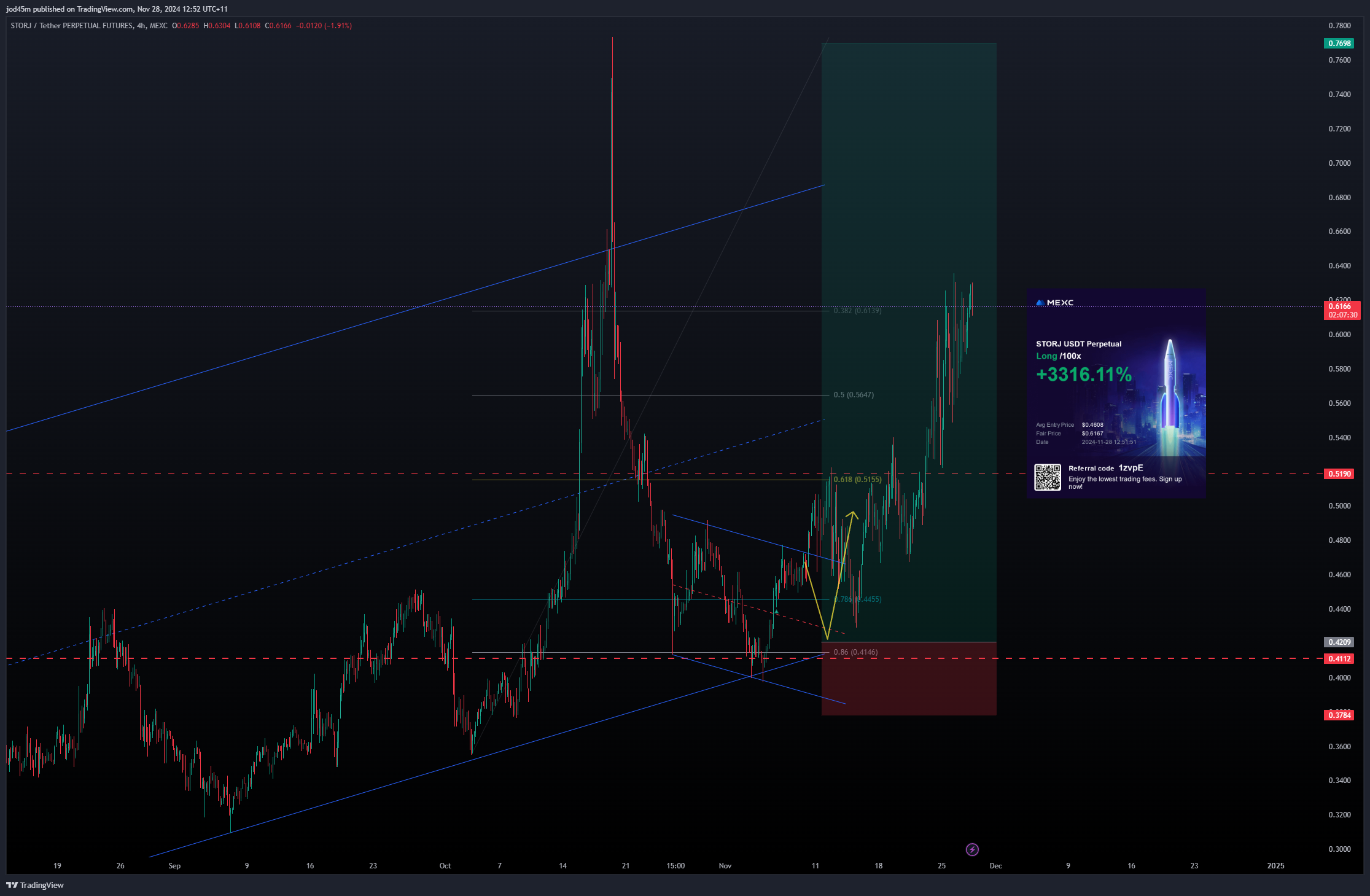 MEXC:STORJUSDT.P Chart Image by jod45m