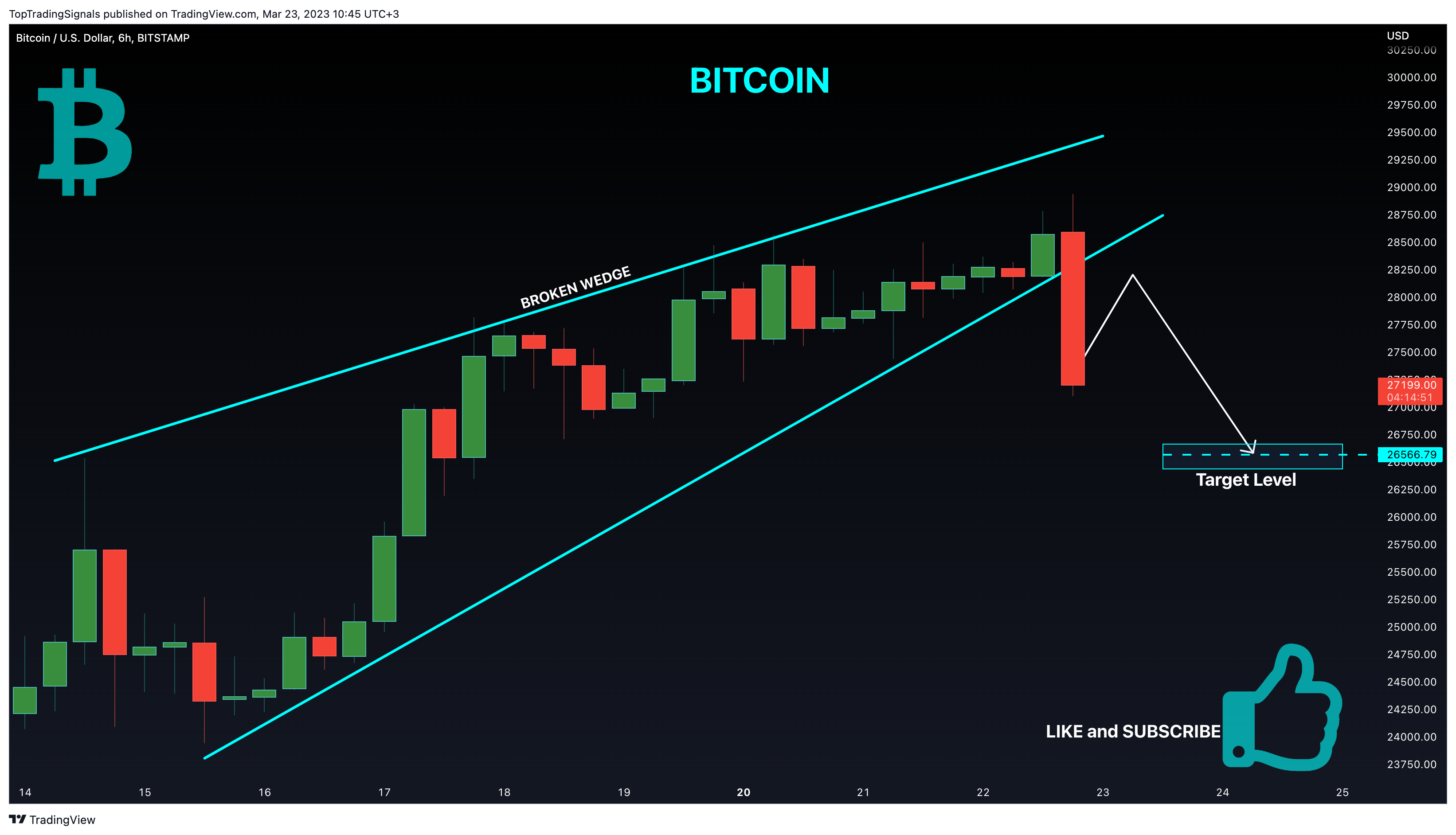 BITSTAMP:BTCUSD Chart Image by TopTradingSignals