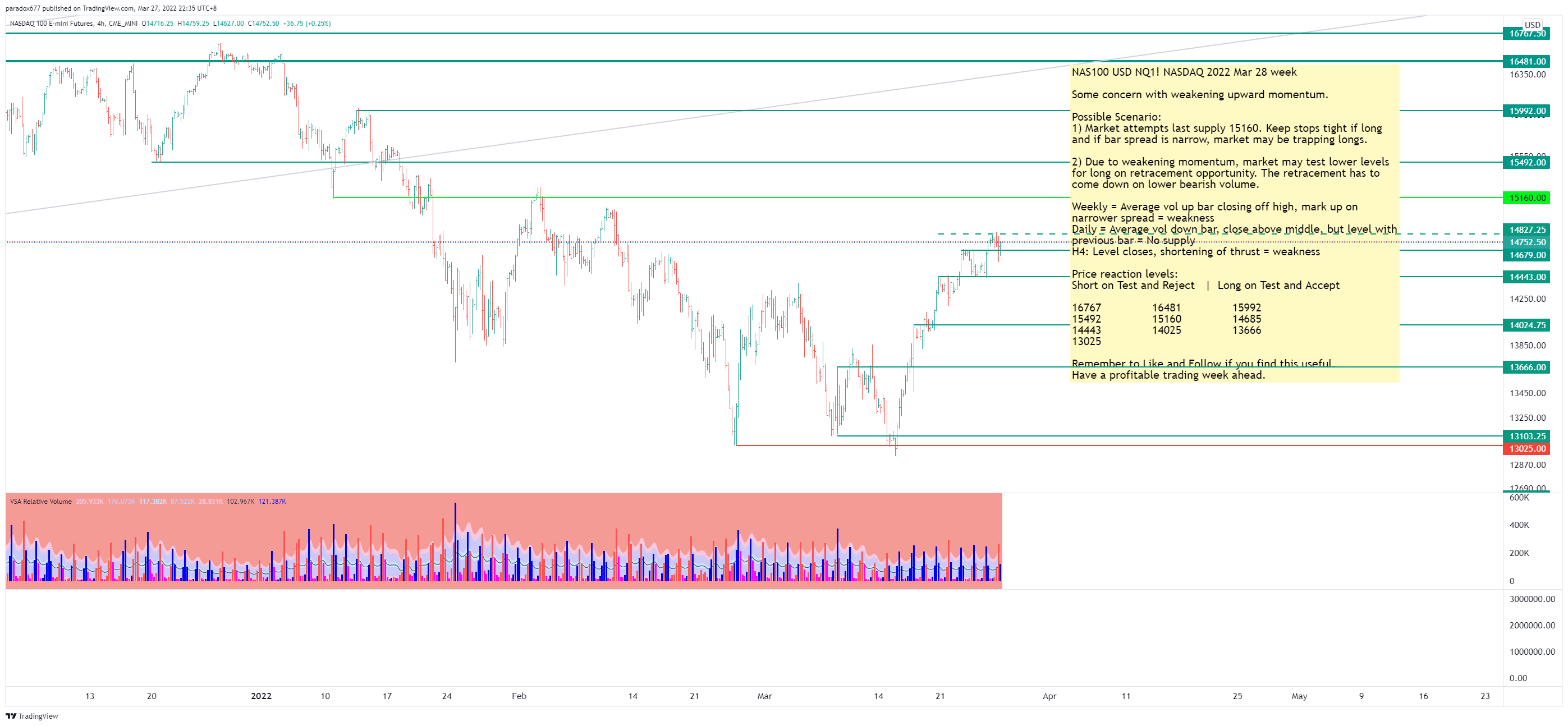 CME_MINI:NQ1! Chart Image by paradox677