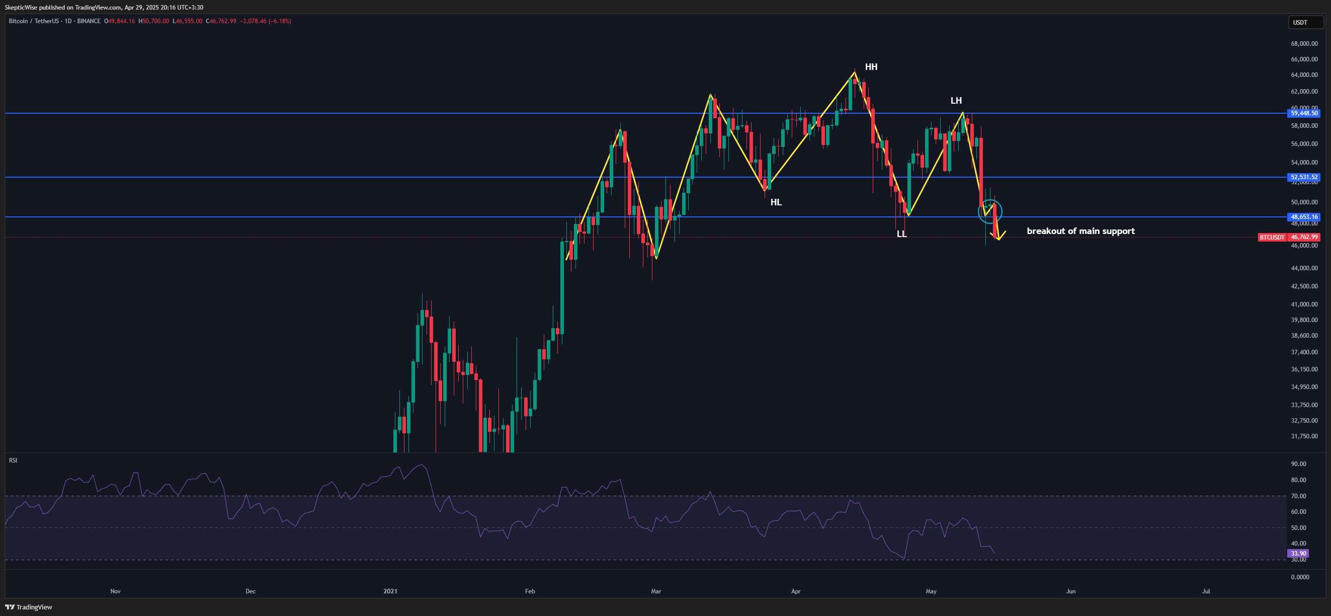 BINANCE:BTCUSDT Chart Image by SkepticWise