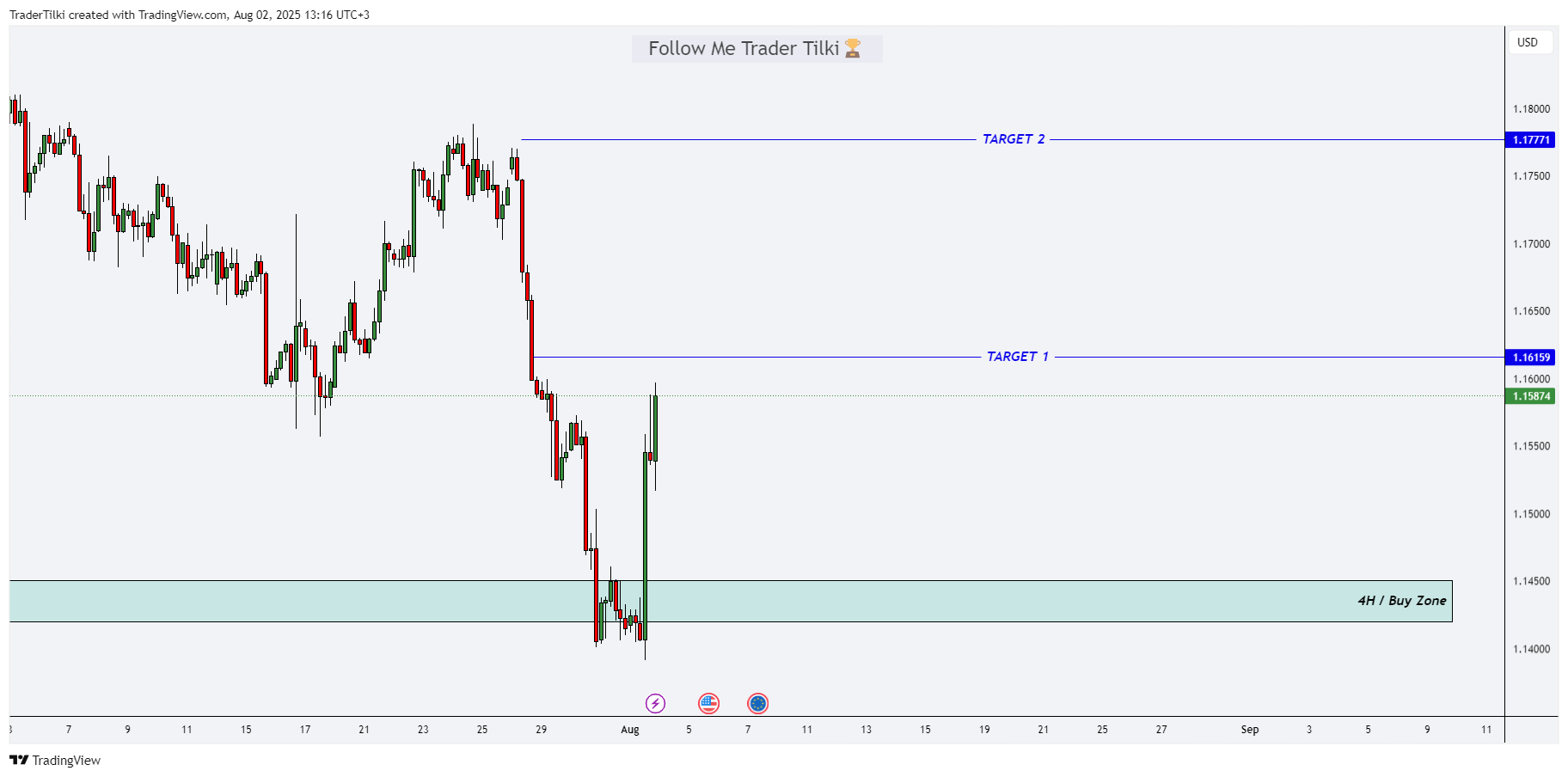 OANDA:EURUSD Chart Image by TraderTilki