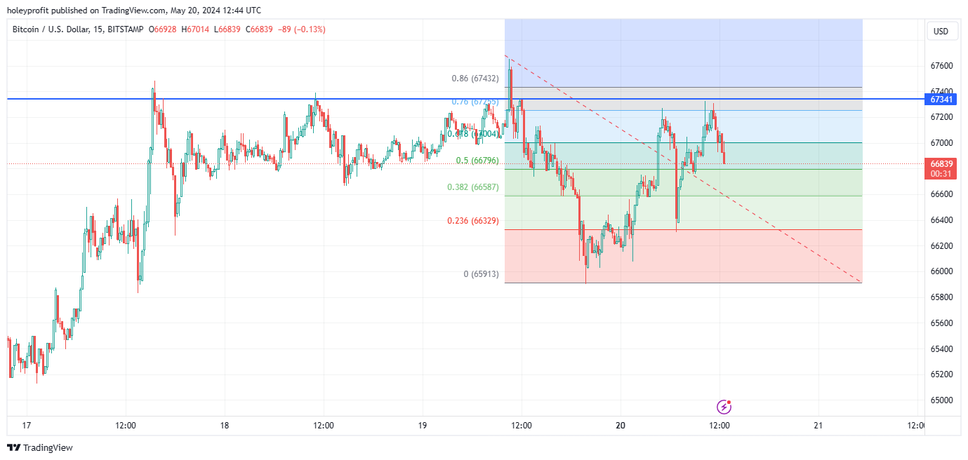 BITSTAMP:BTCUSD Chart Image by holeyprofit