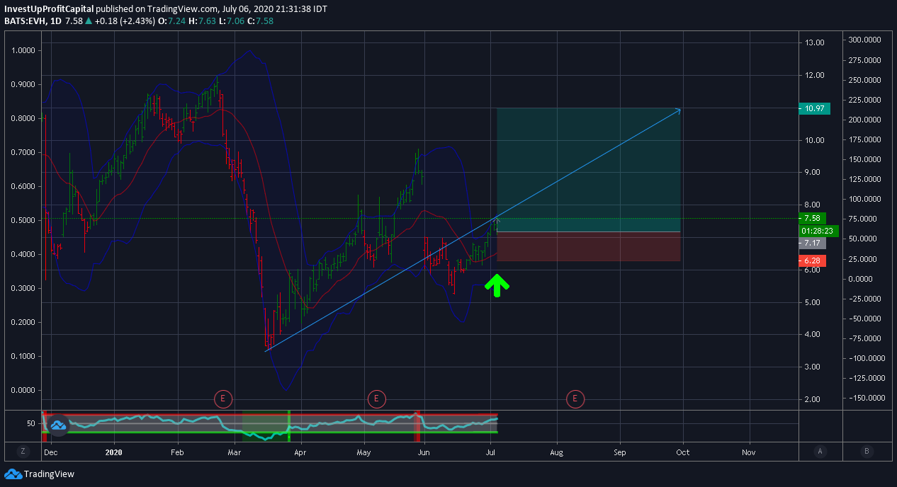  Chart Image
