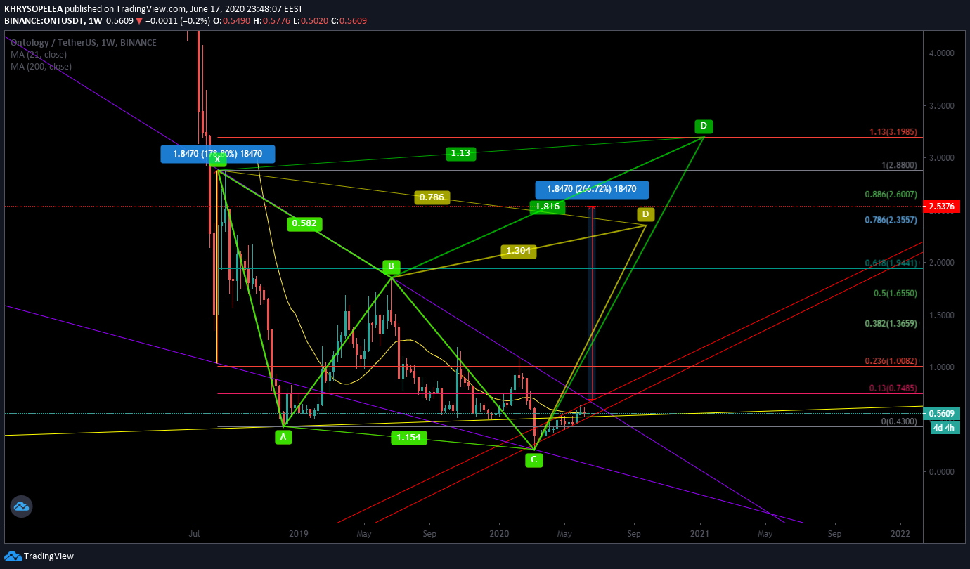  Chart Image