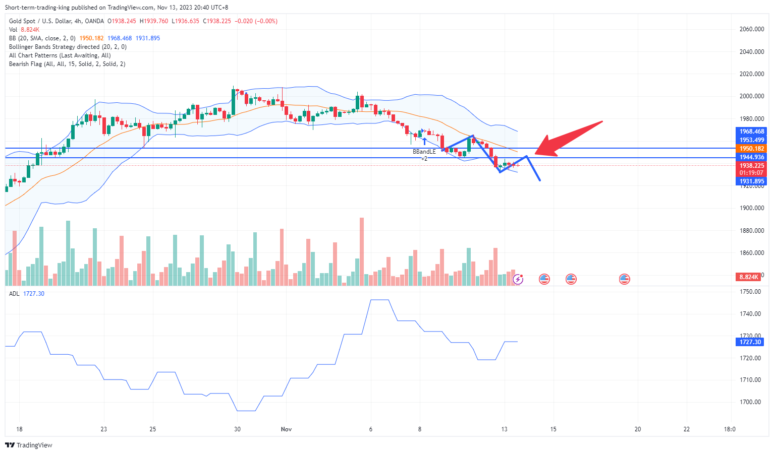 OANDA:XAUUSD Chart Image by Short-term-trading-king