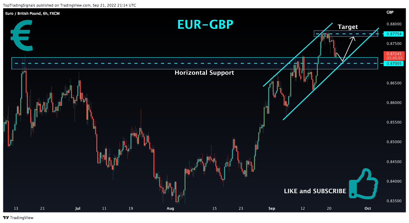 FX:EURGBP Chart Image by TopTradingSignals