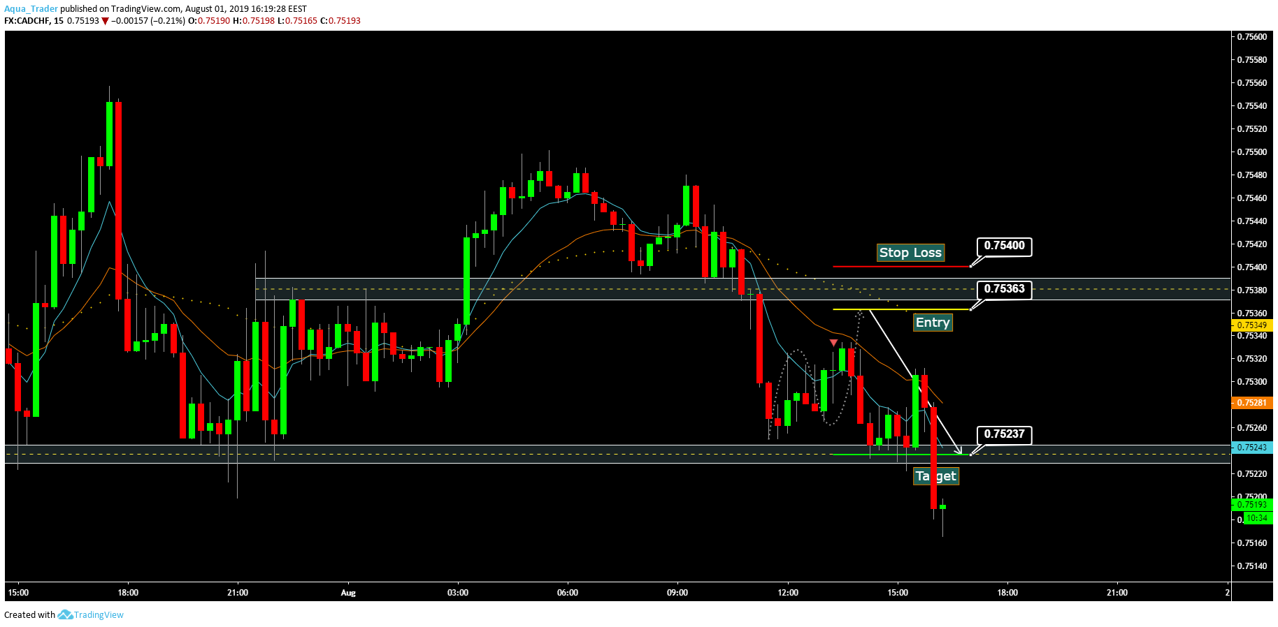  Chart Image