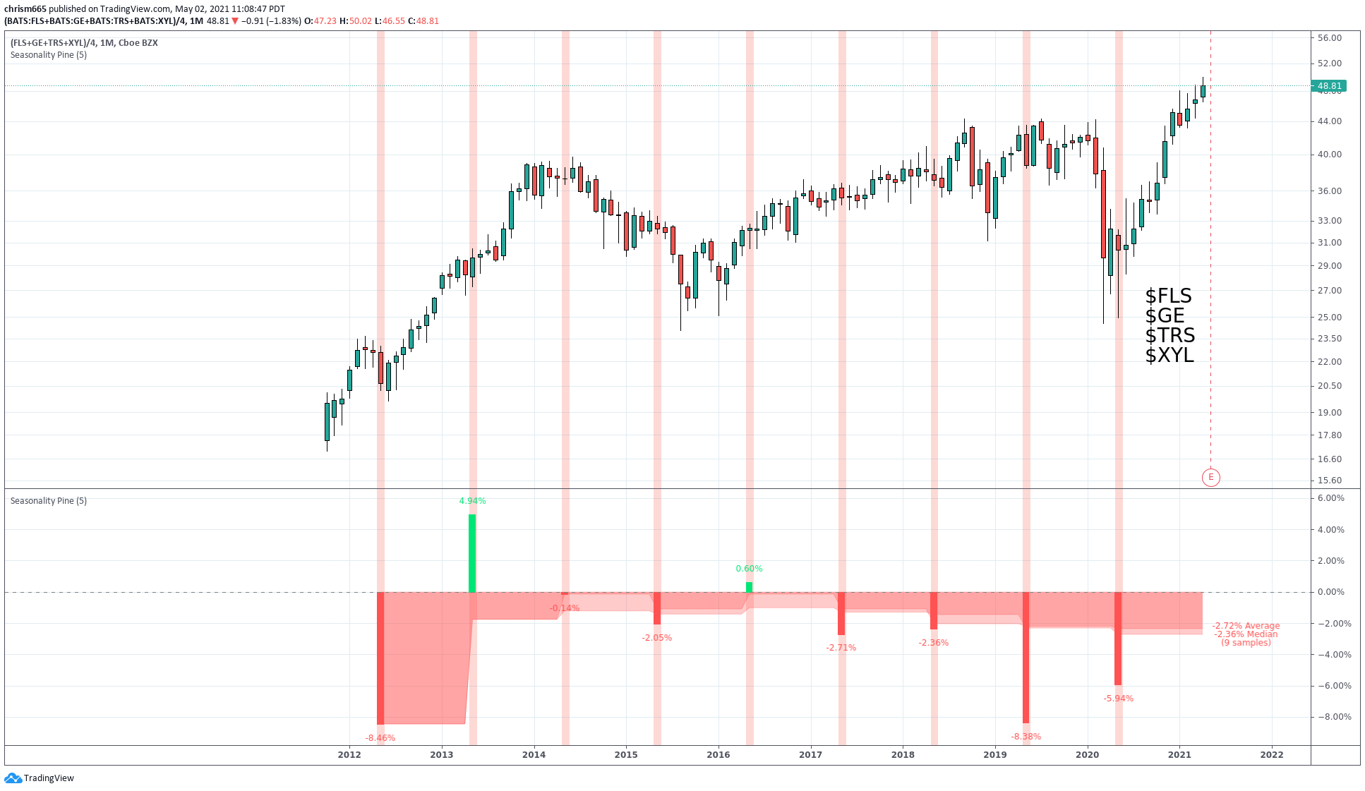  Chart Image
