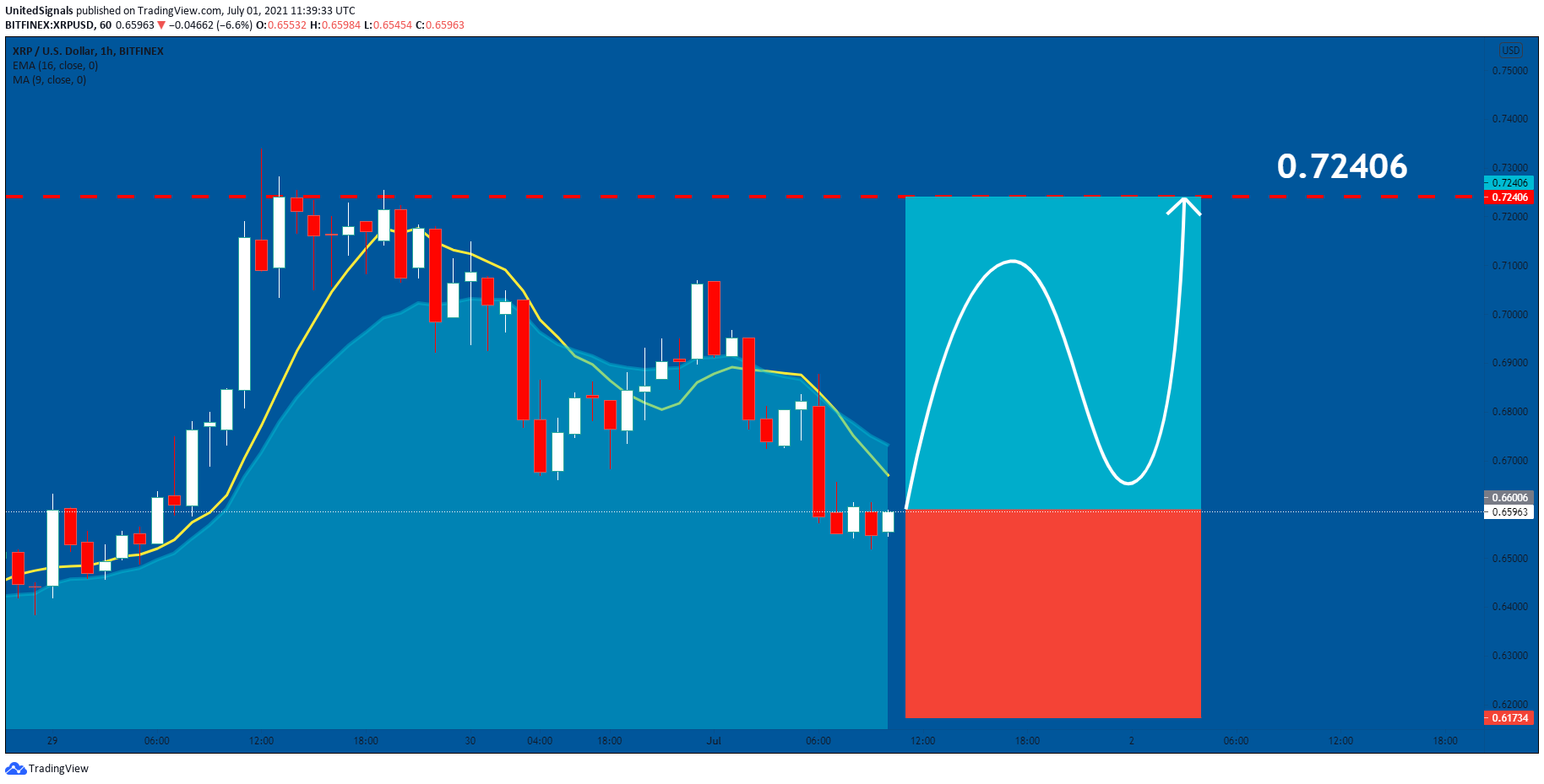  Chart Image